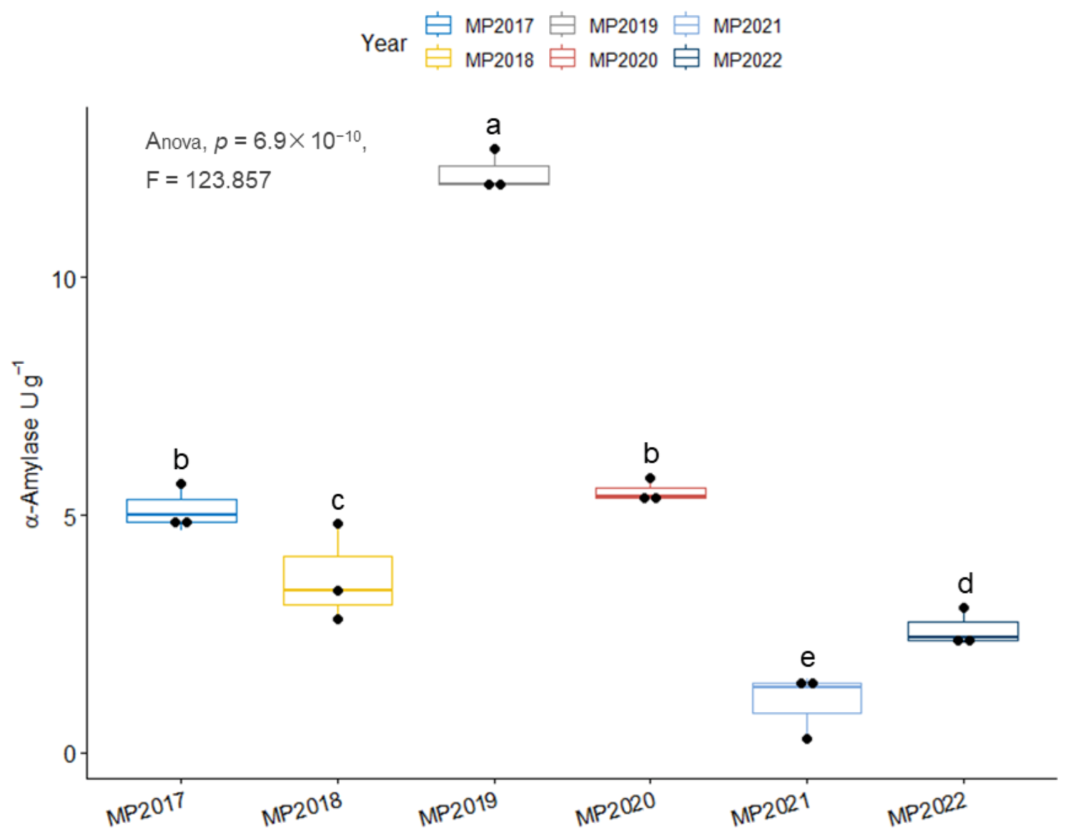 Agronomy 13 00787 g004 Agronomy 13 00787 g004