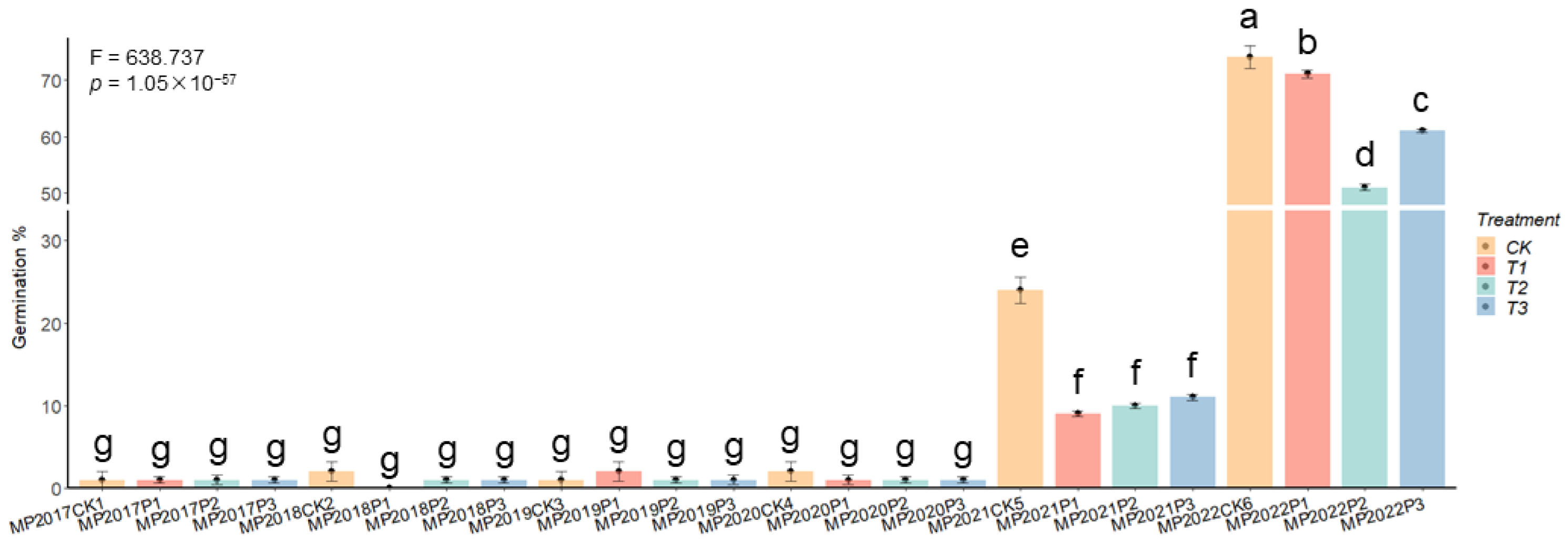 Agronomy 13 00787 g005 Agronomy 13 00787 g005