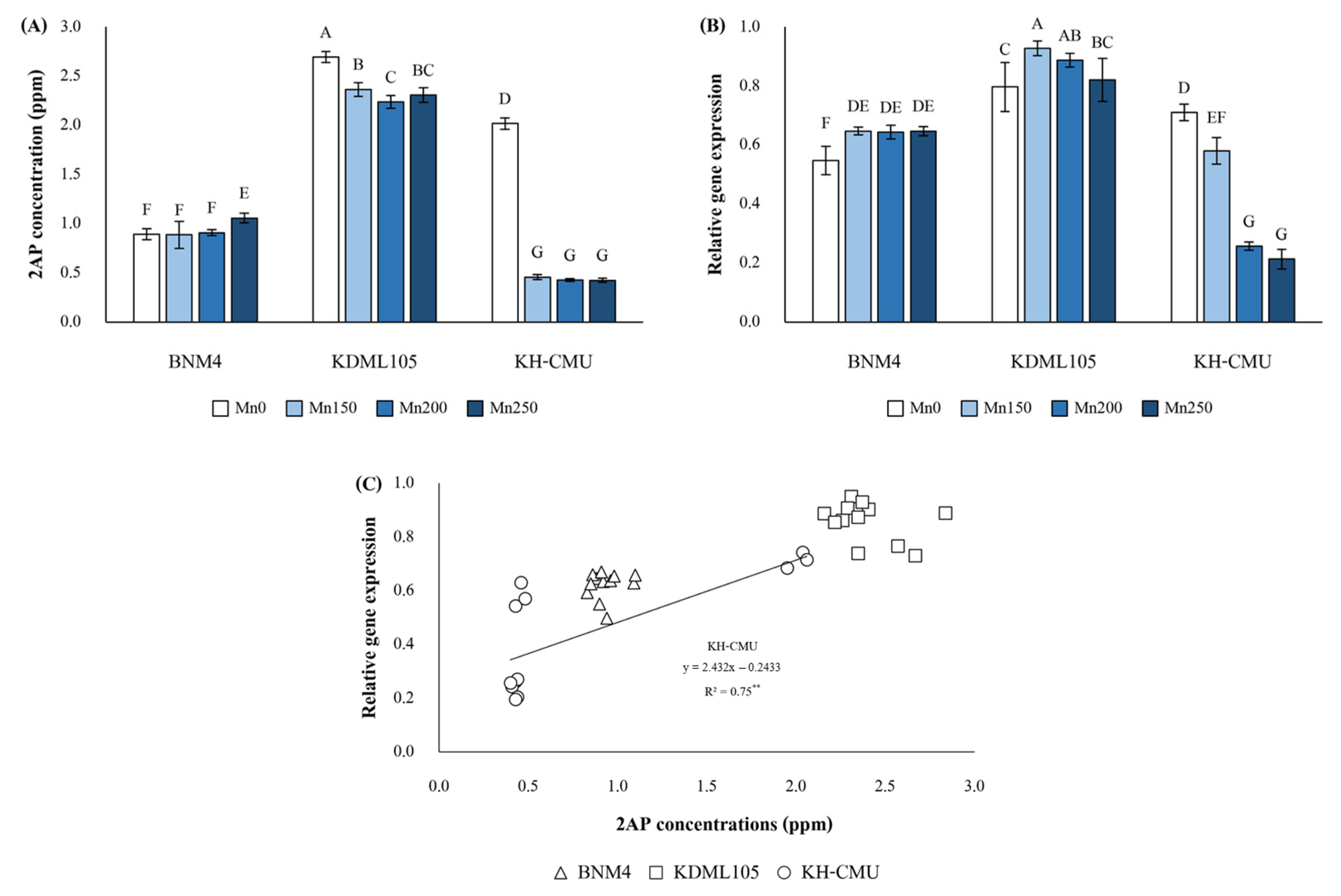 Agronomy 13 00788 g002 Agronomy 13 00788 g002