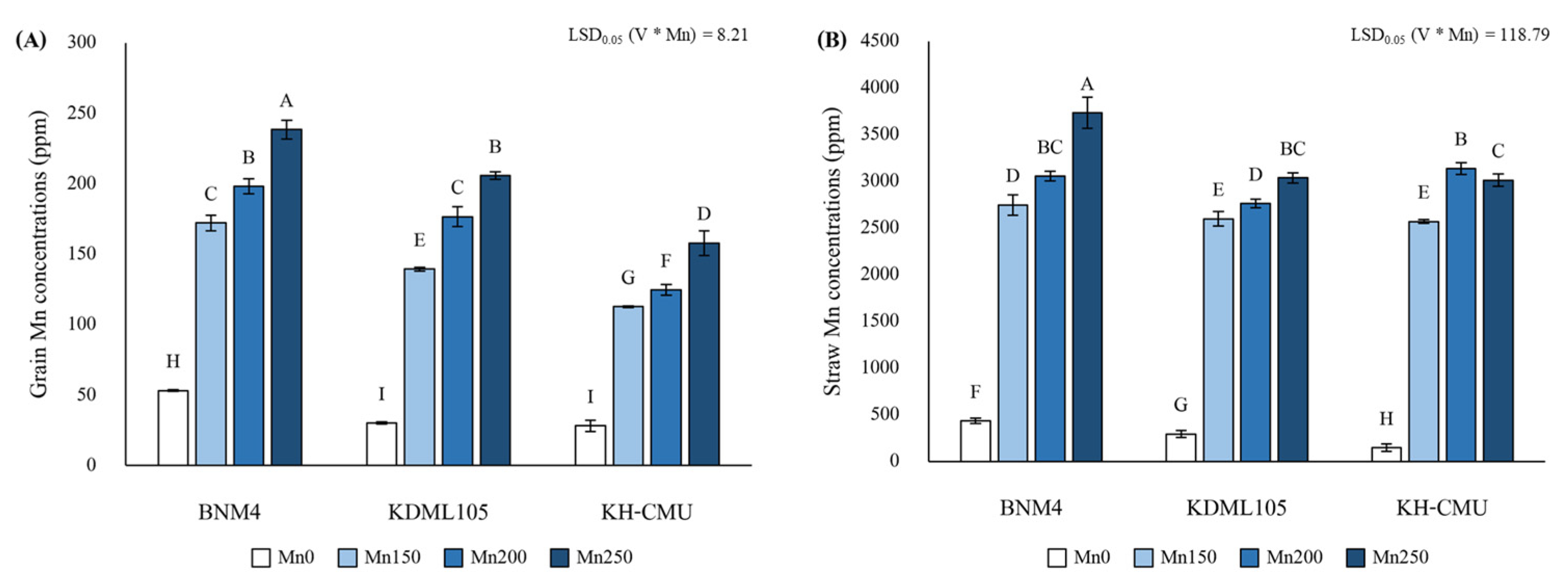 Agronomy 13 00788 g003 Agronomy 13 00788 g003