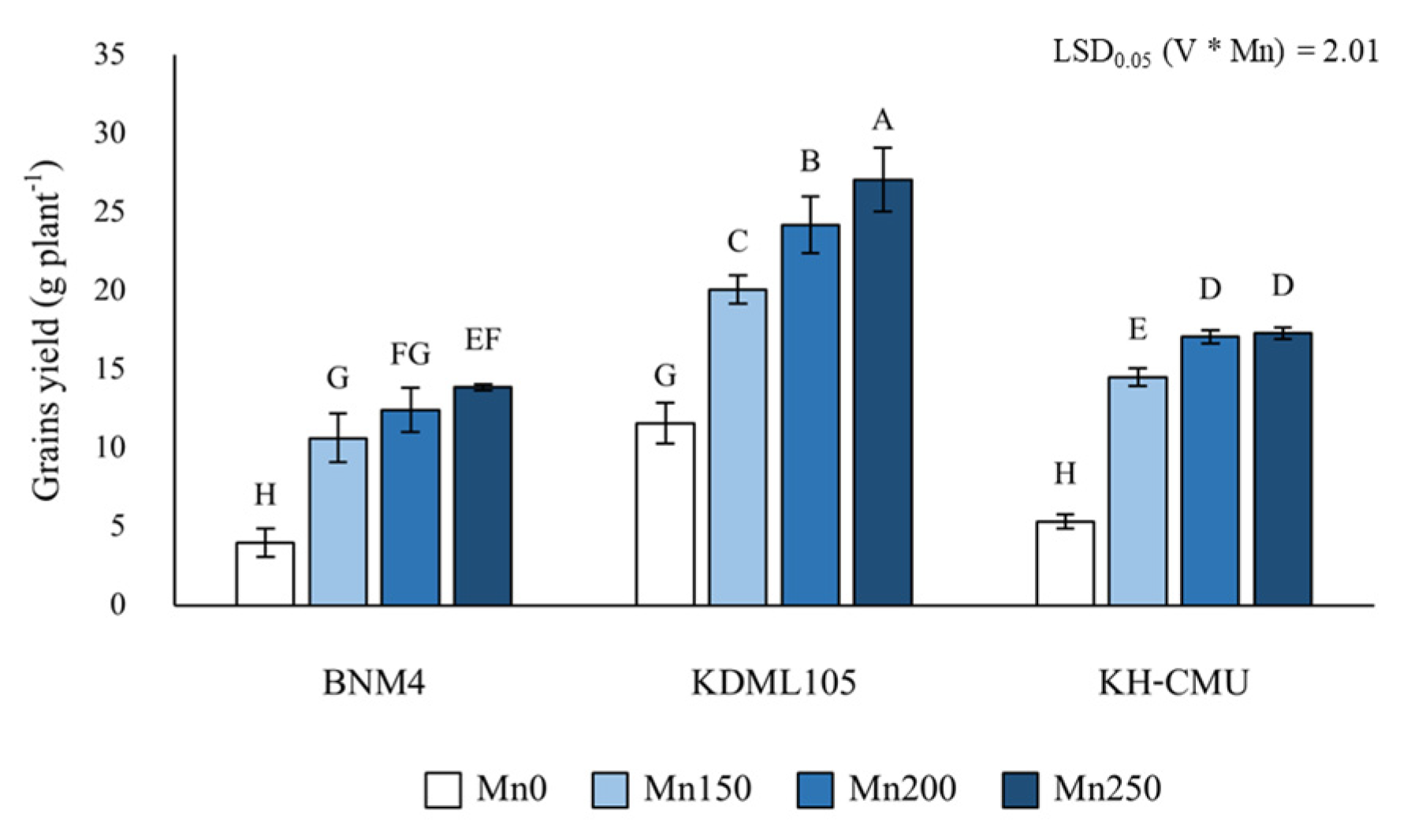 Agronomy 13 00788 g004 Agronomy 13 00788 g004
