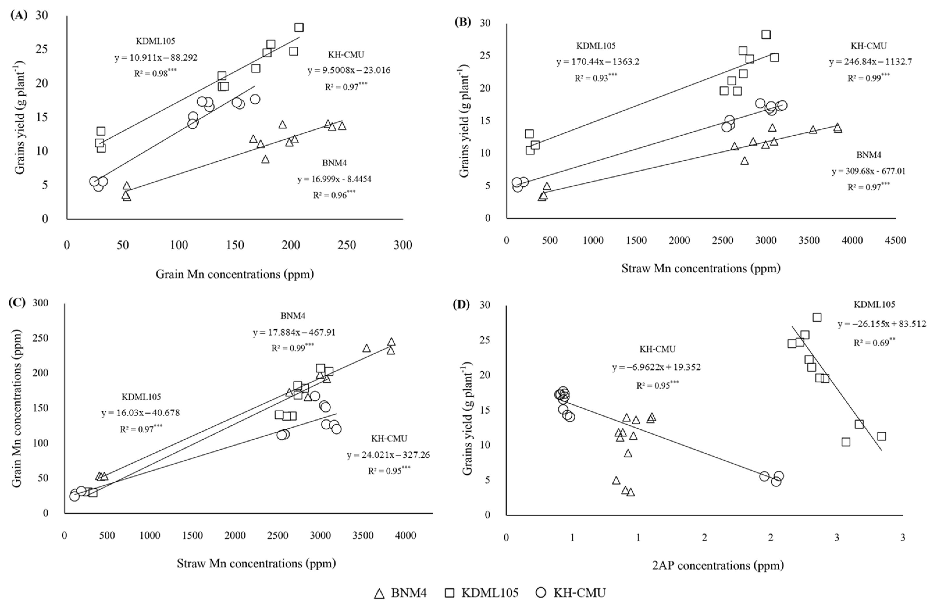 Agronomy 13 00788 g005 Agronomy 13 00788 g005