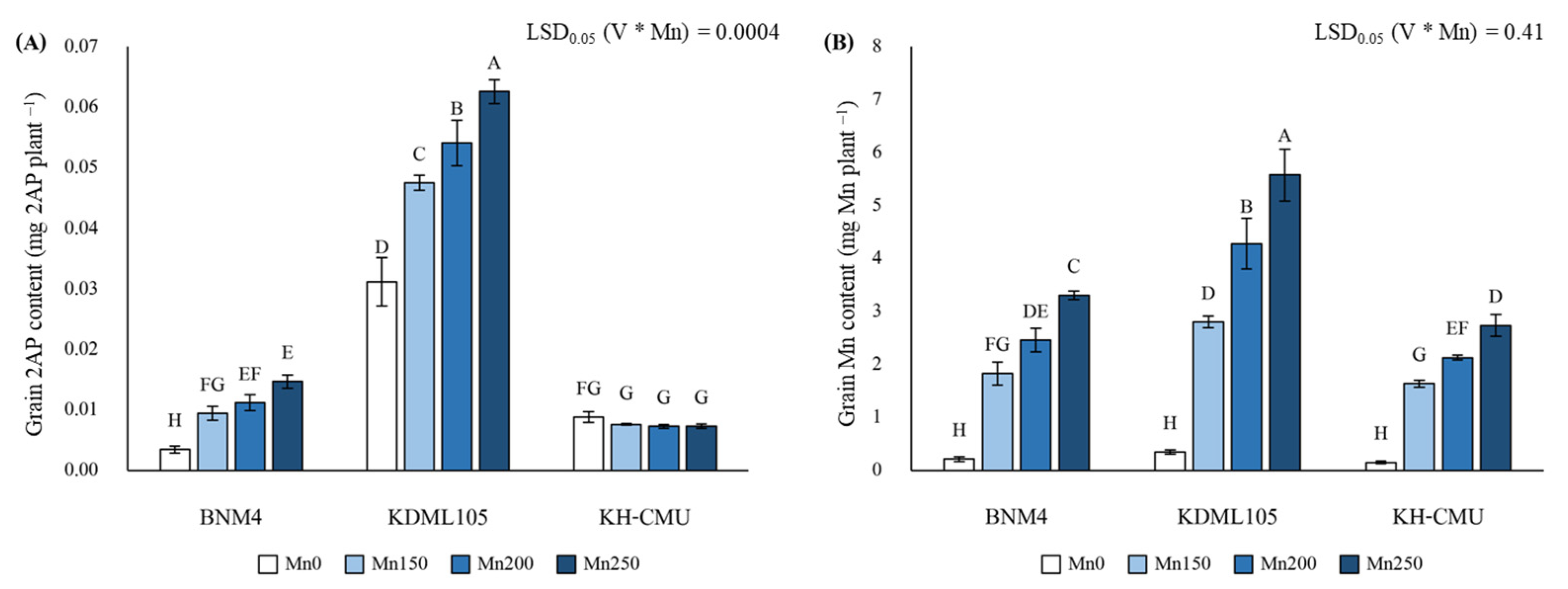 Agronomy 13 00788 g006 Agronomy 13 00788 g006