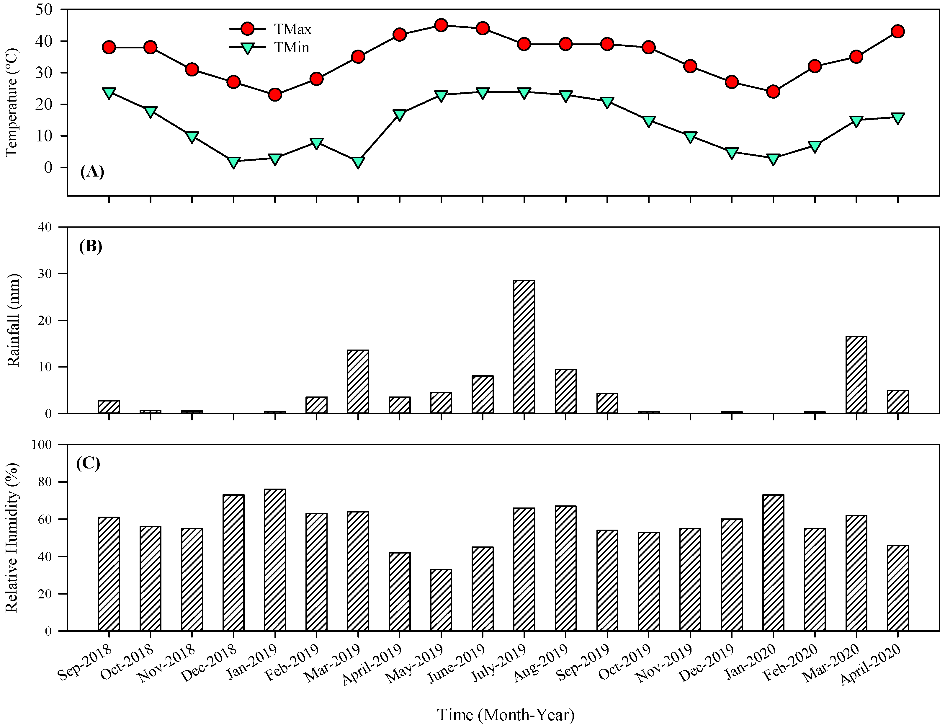 Agronomy 13 00802 g001