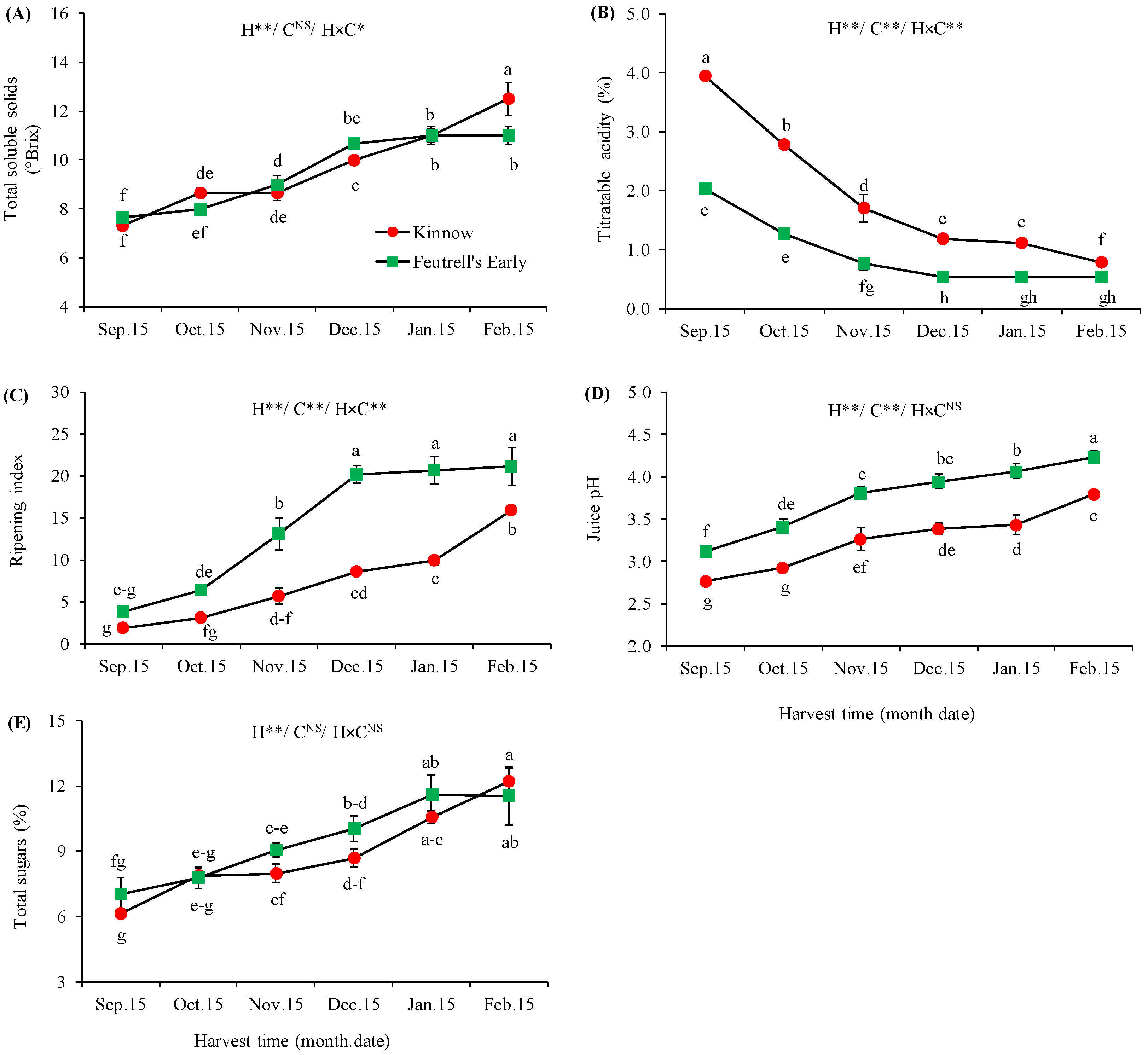 Agronomy 13 00802 g004