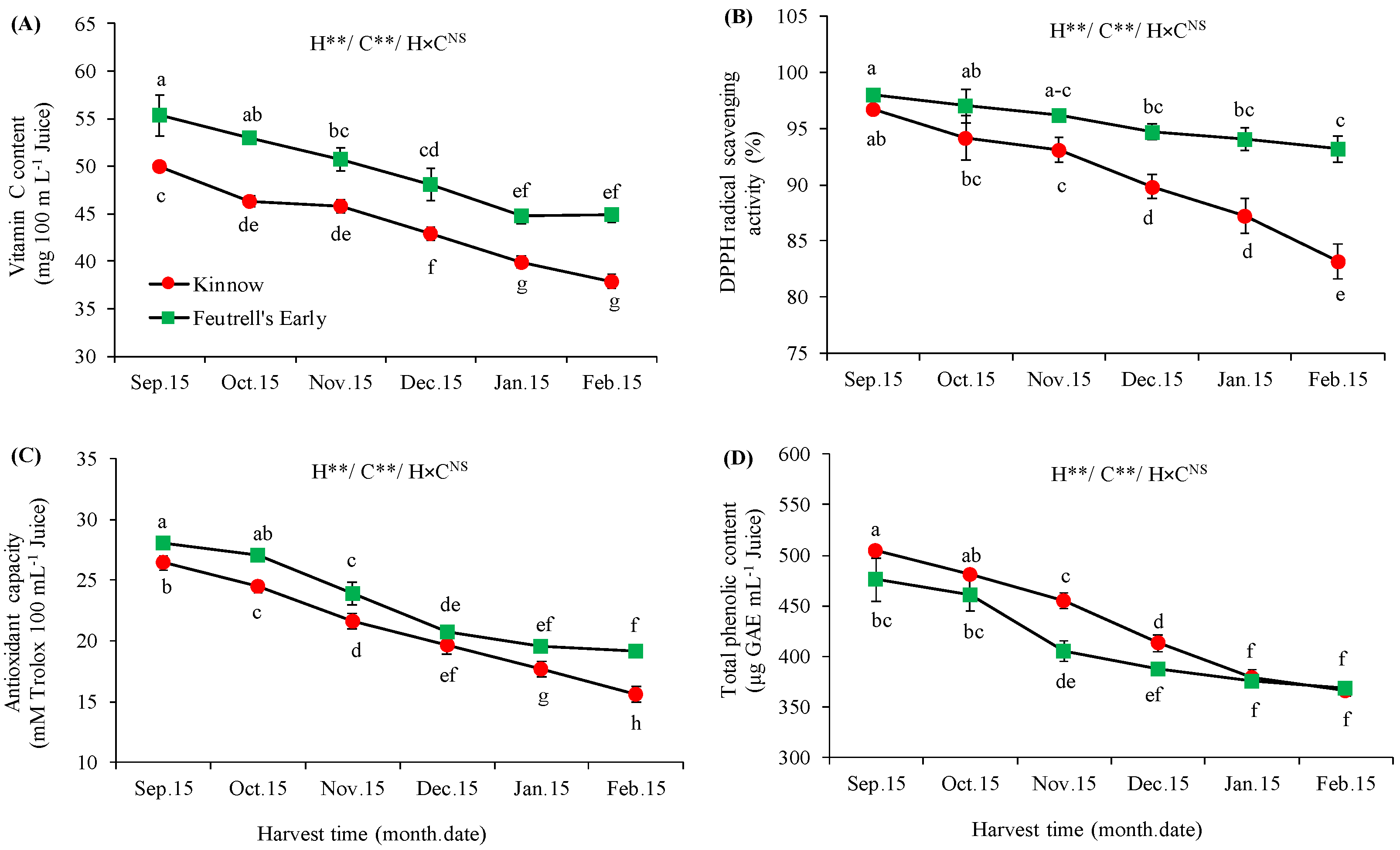 Agronomy 13 00802 g005