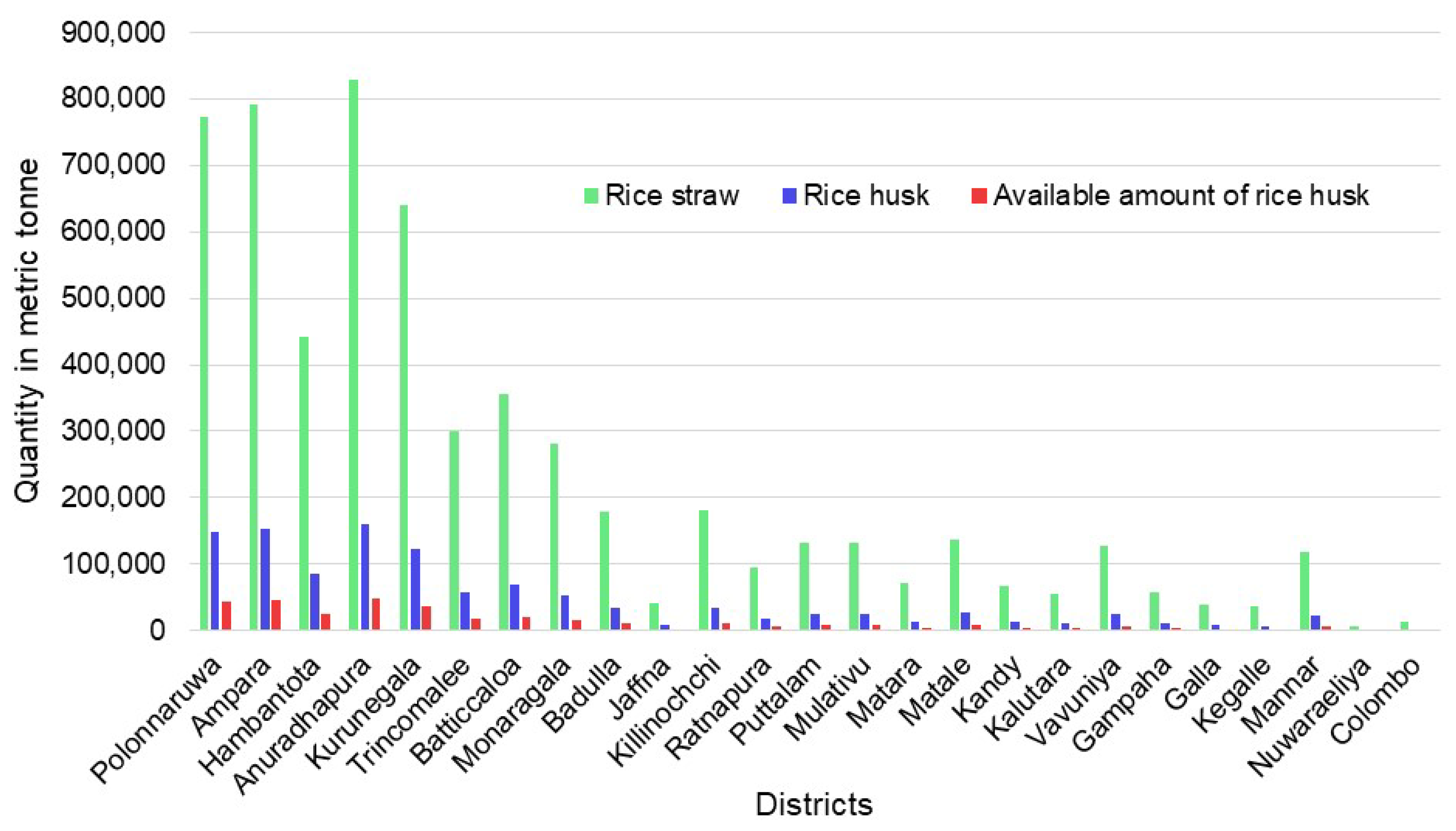 Agronomy 13 00803 g001