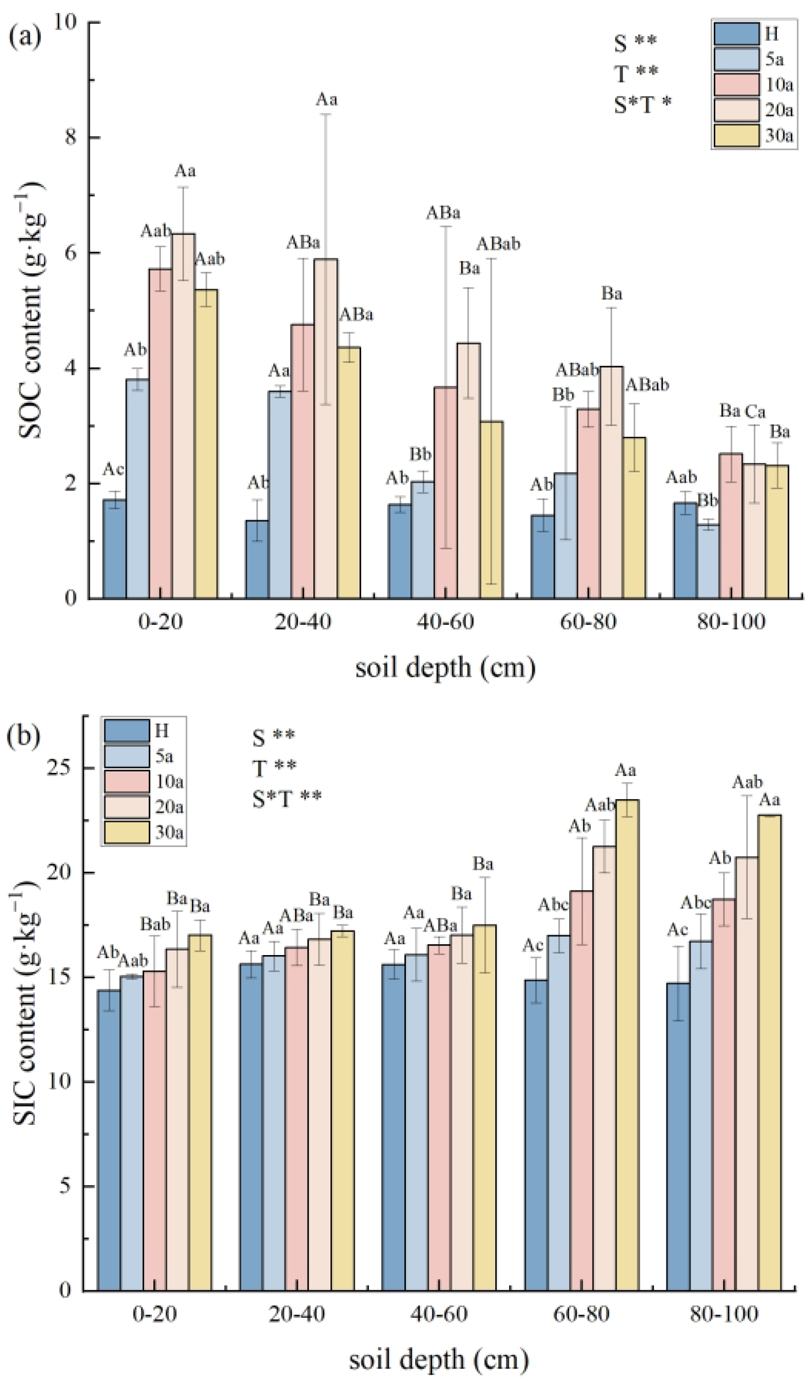 Agronomy 13 00804 g002