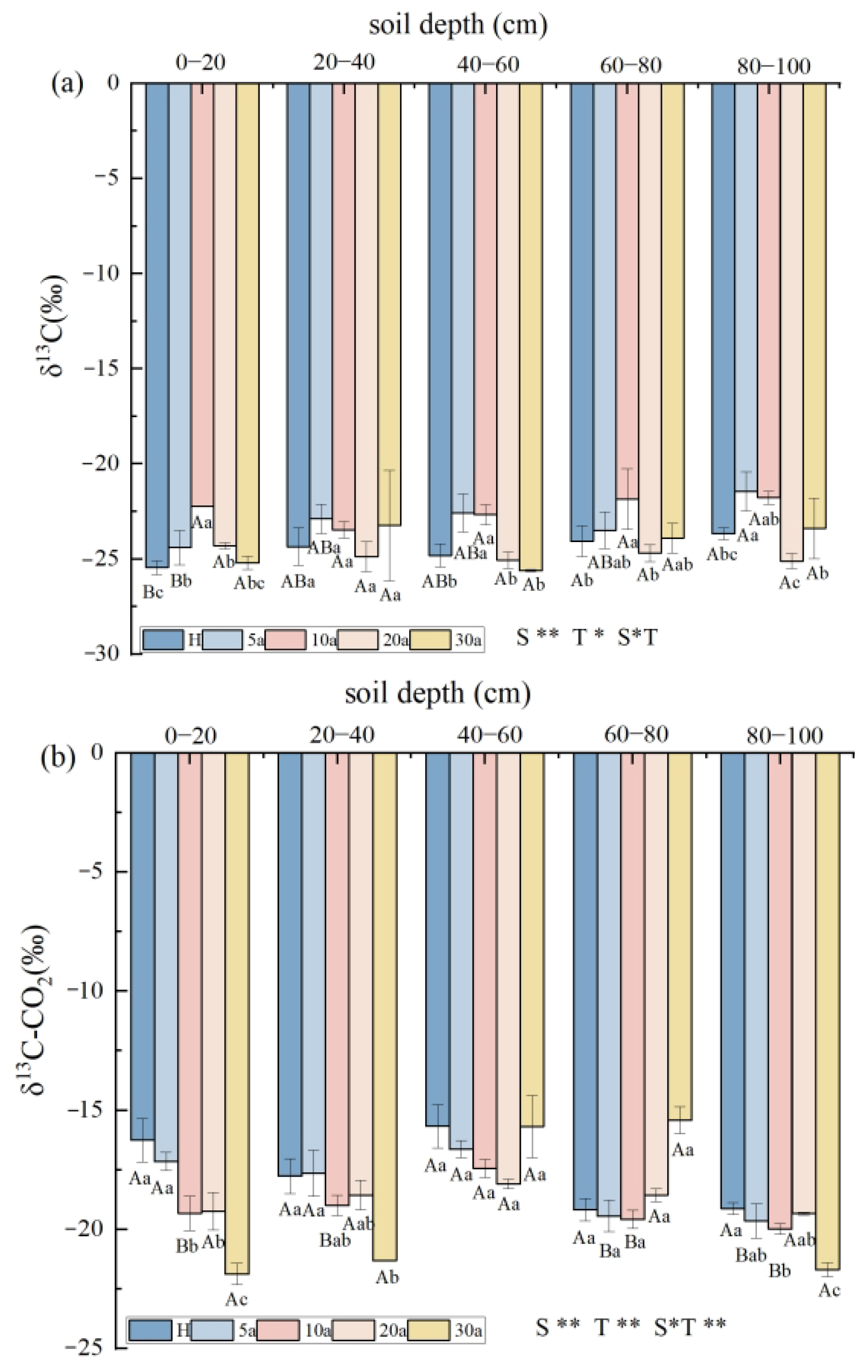 Agronomy 13 00804 g003