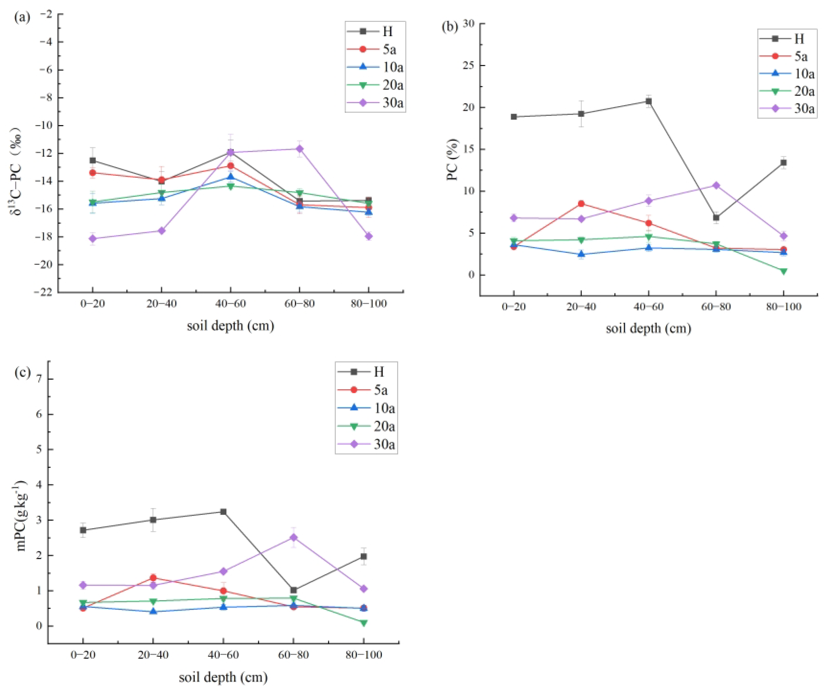 Agronomy 13 00804 g004