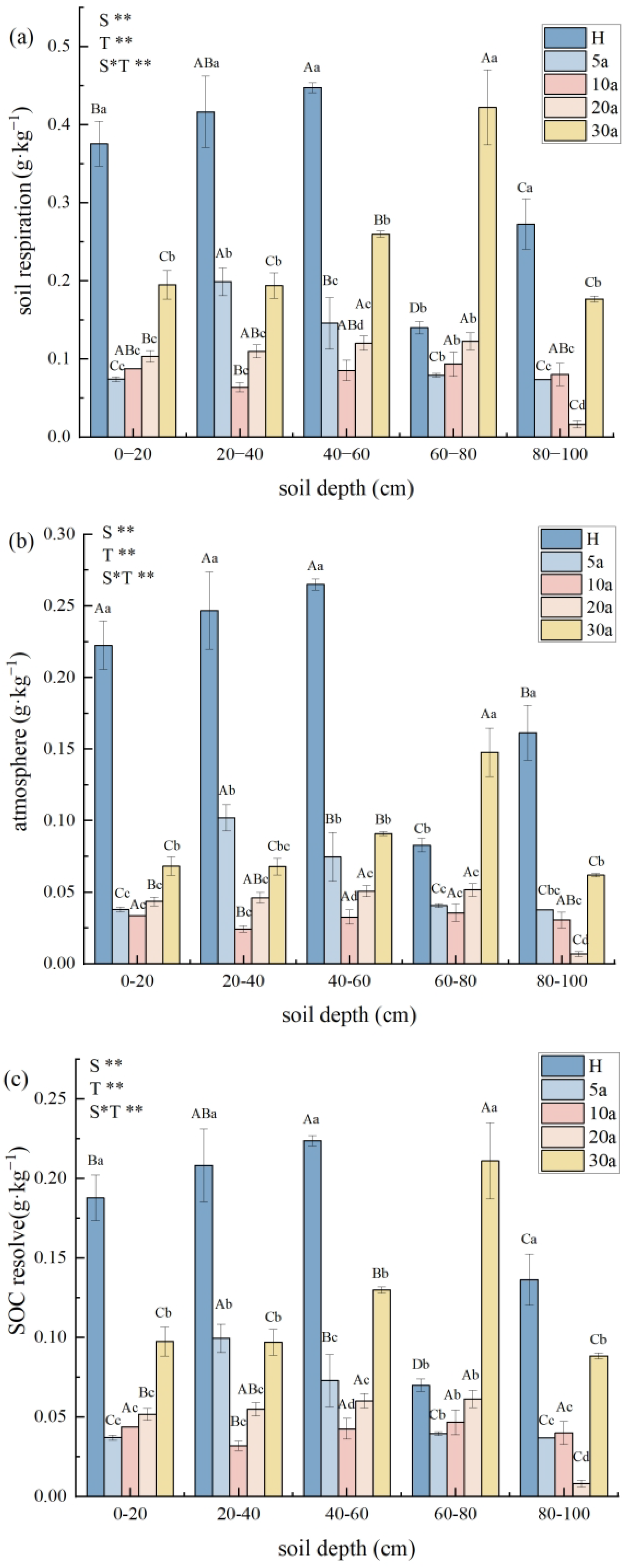 Agronomy 13 00804 g005