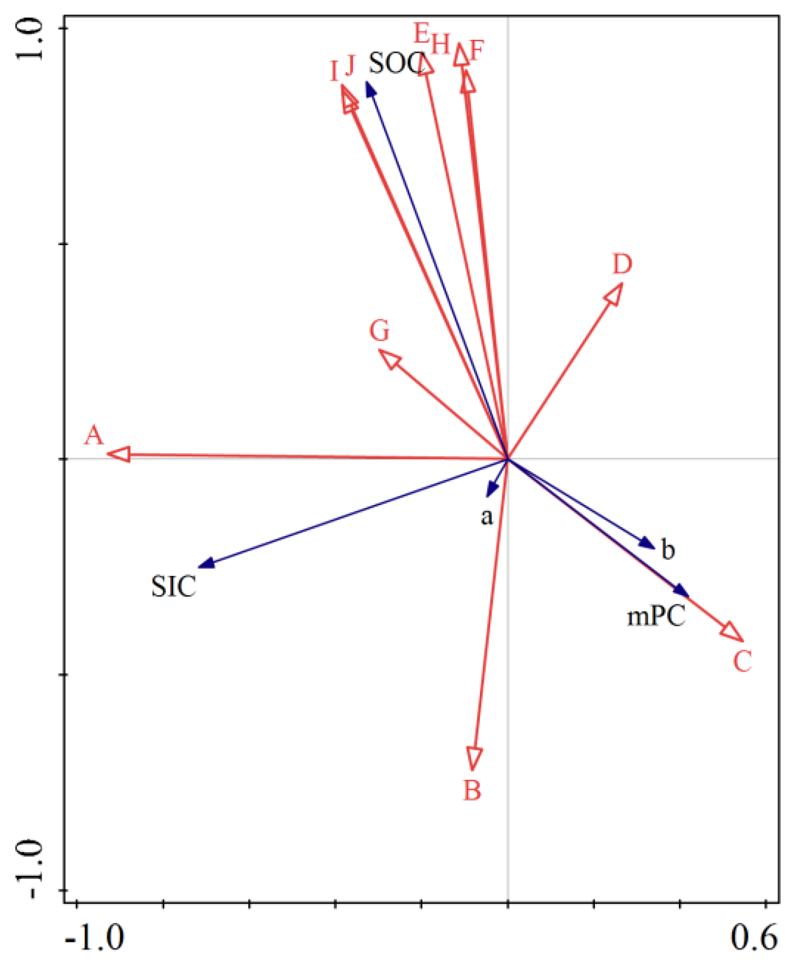 Agronomy 13 00804 g006a