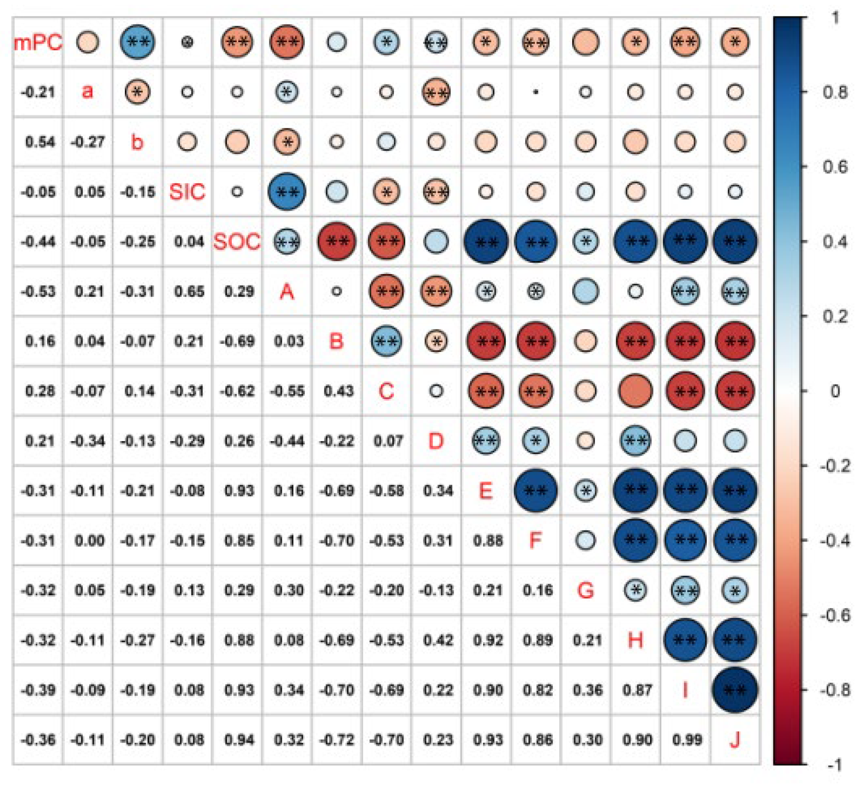 Agronomy 13 00804 g006b