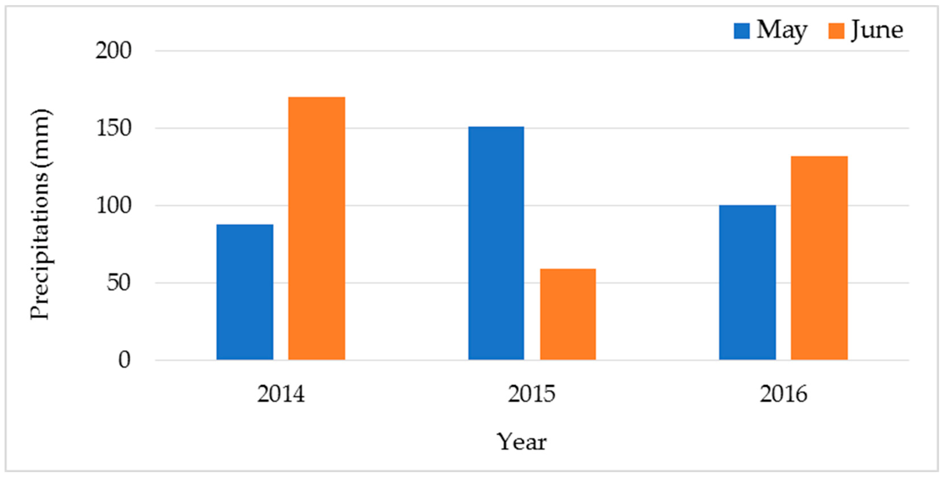 Agronomy 13 00805 g001