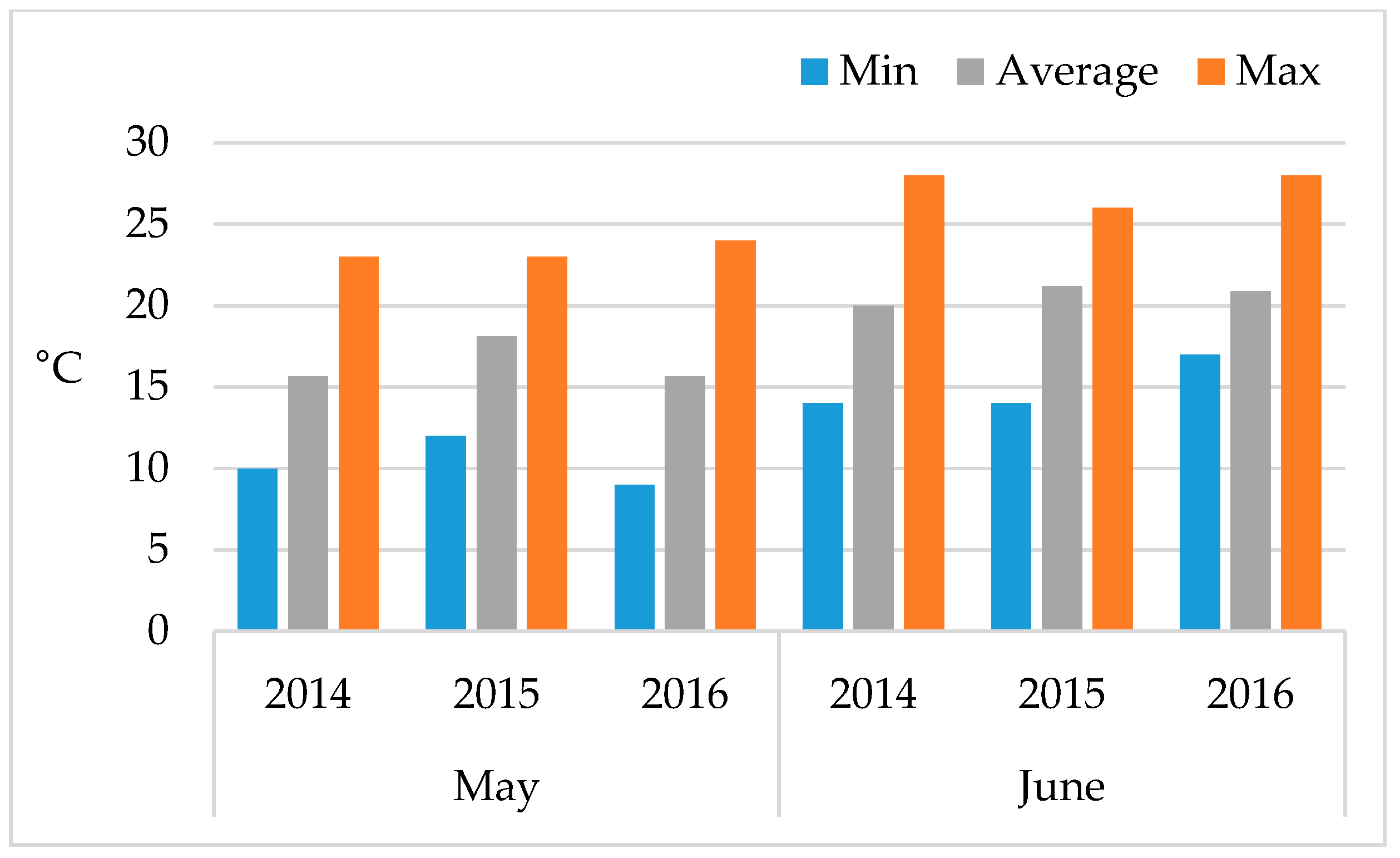 Agronomy 13 00805 g002