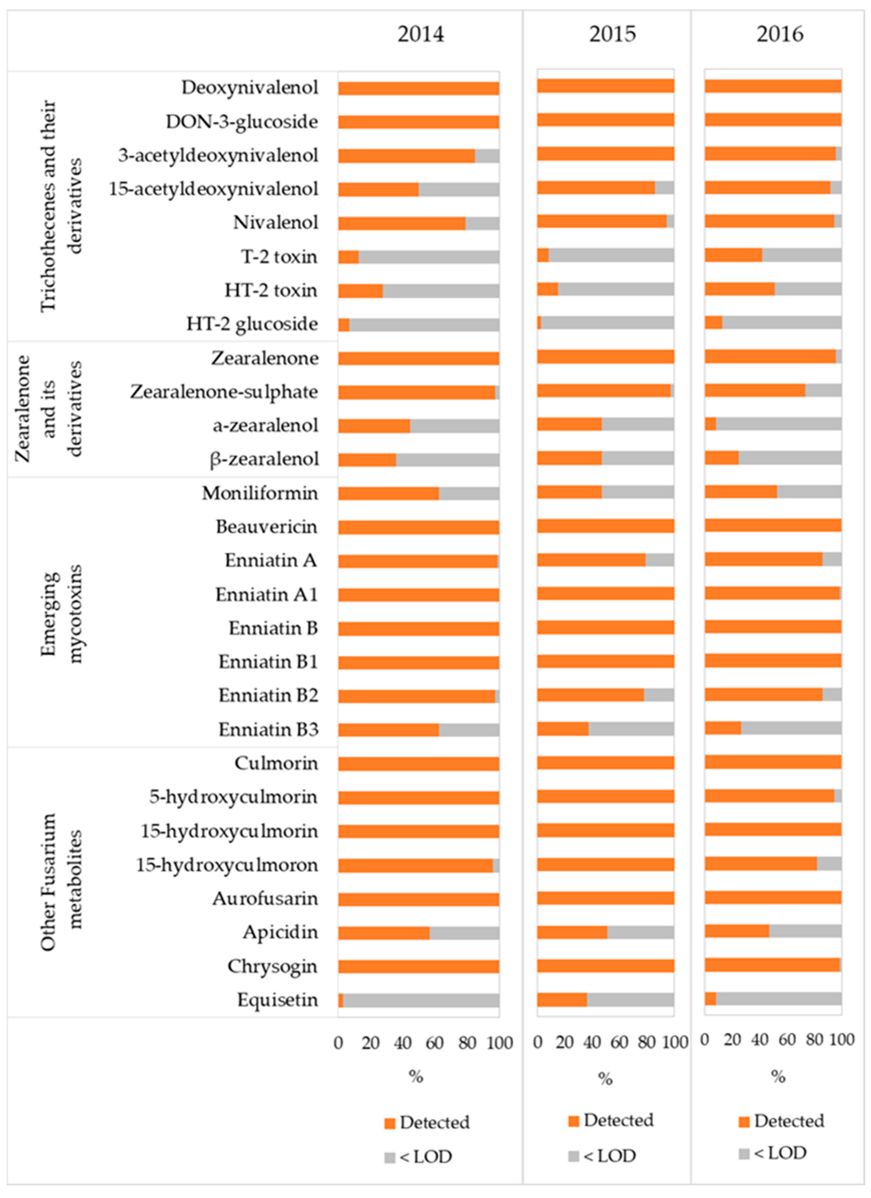 Agronomy 13 00805 g003