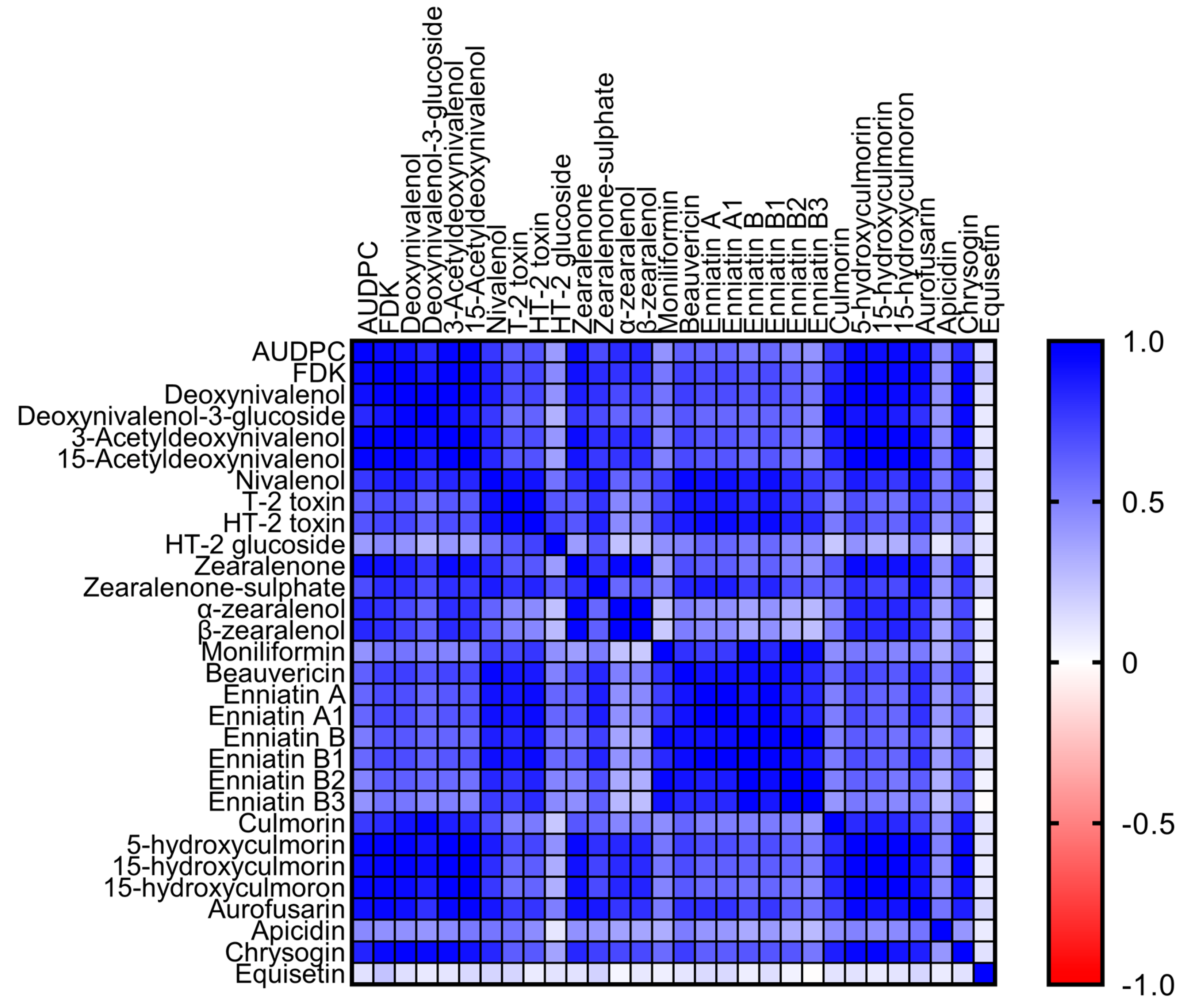 Agronomy 13 00805 g004