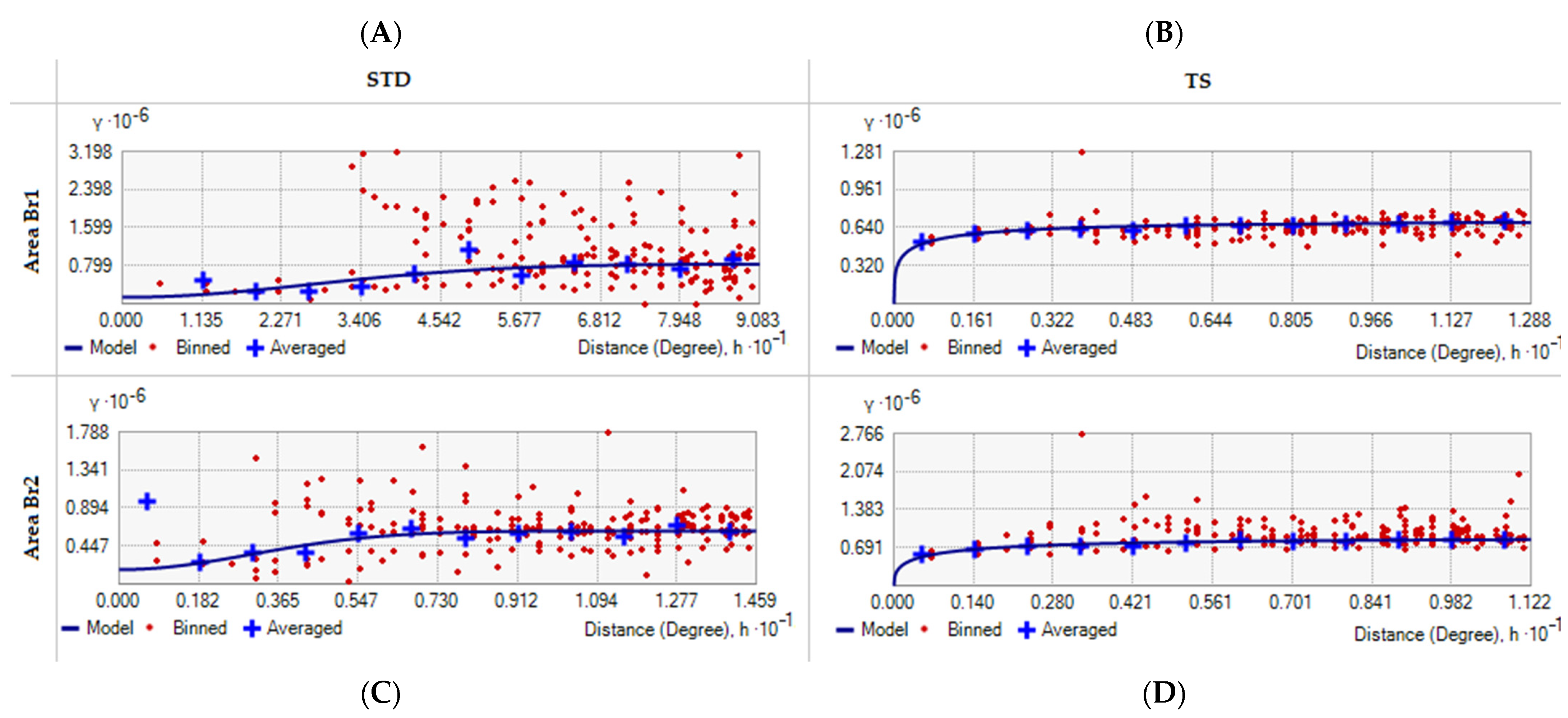 Agronomy 13 00808 g004