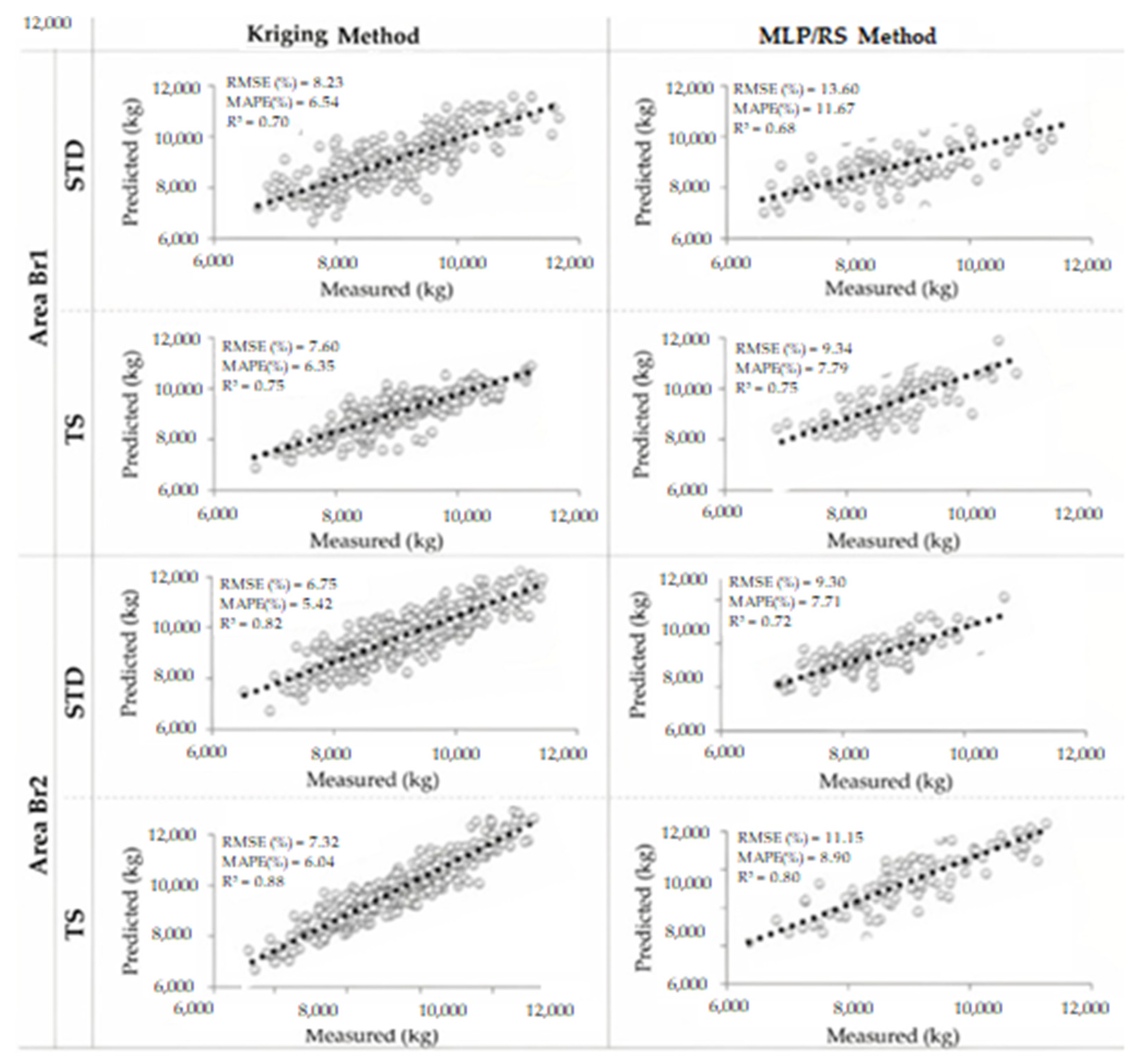 Agronomy 13 00808 g005