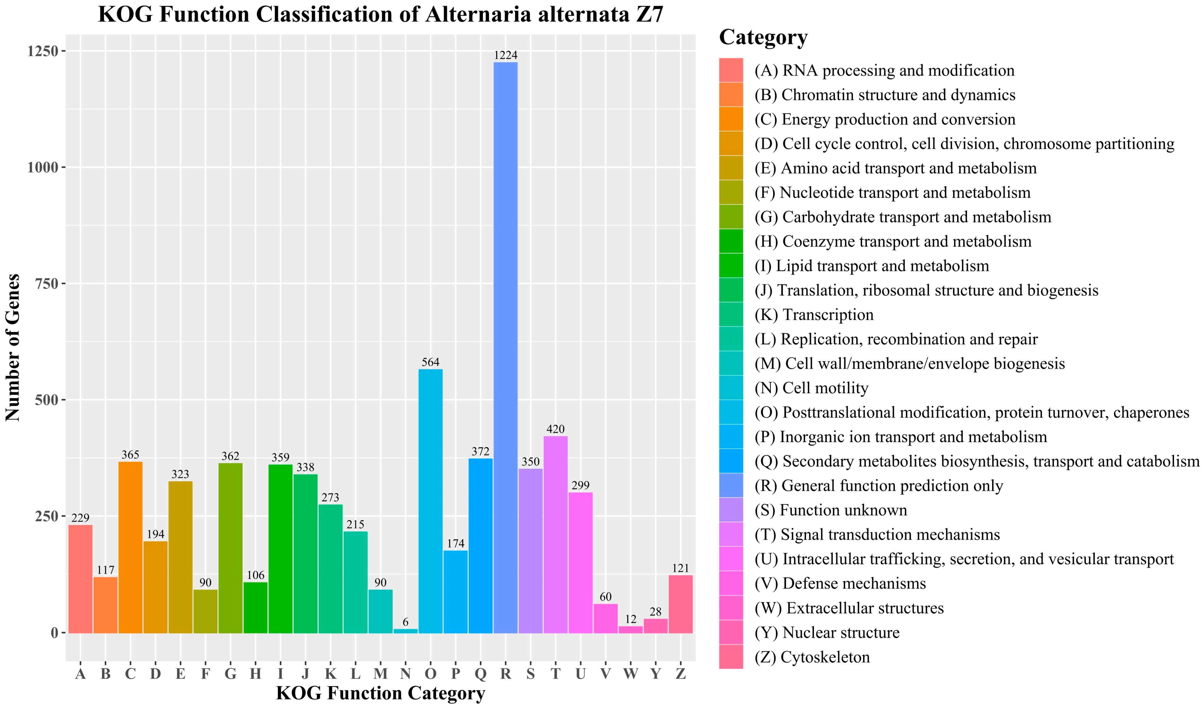 Agronomy 13 00809 g002