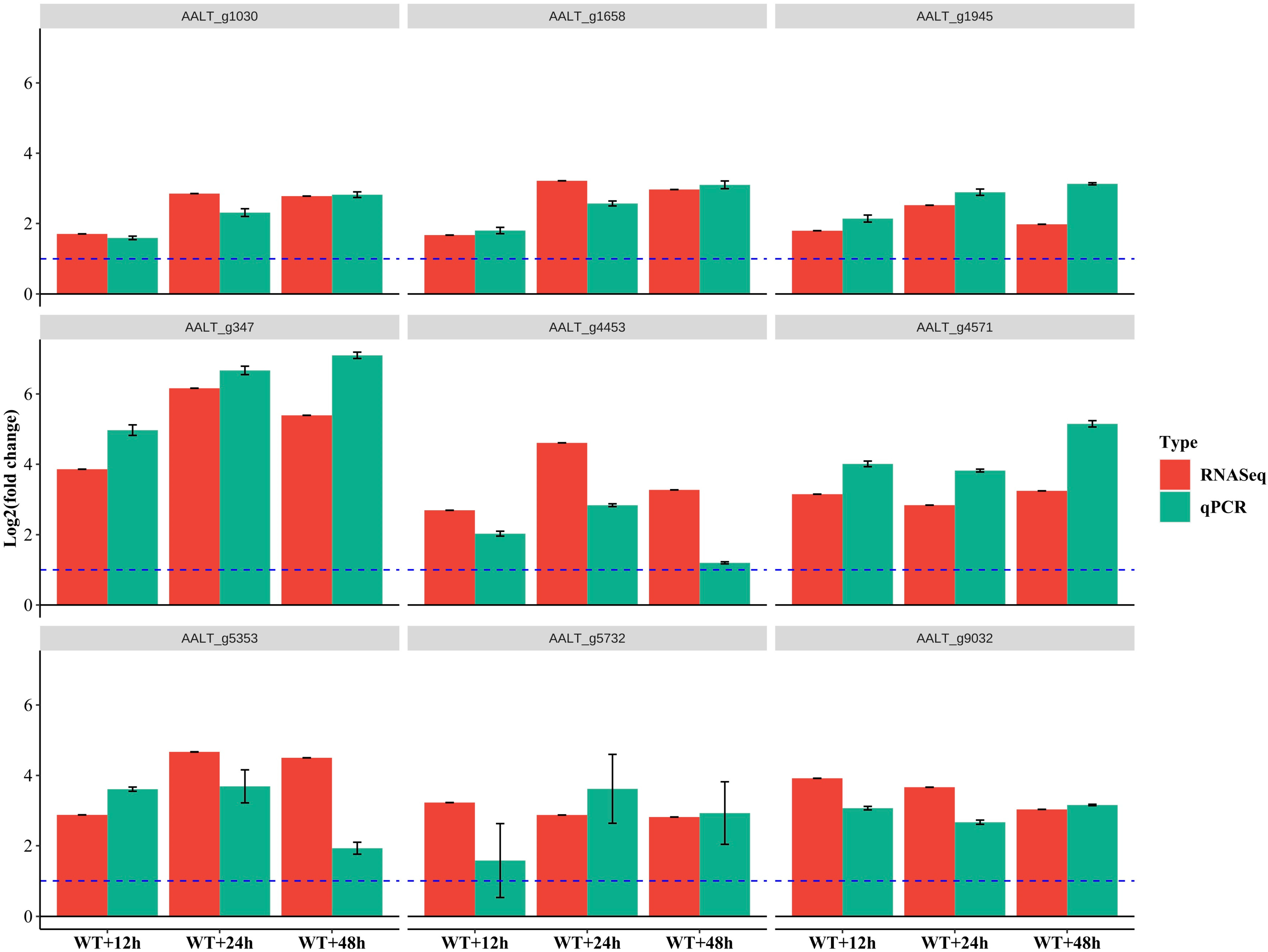 Agronomy 13 00809 g008