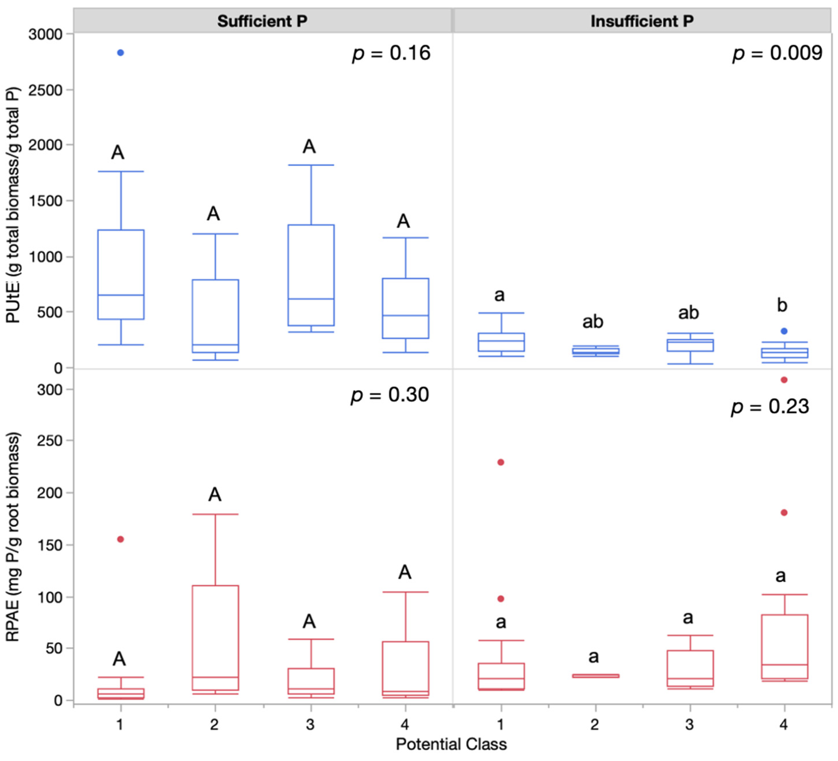 Agronomy 13 00813 g001 Agronomy 13 00813 g001