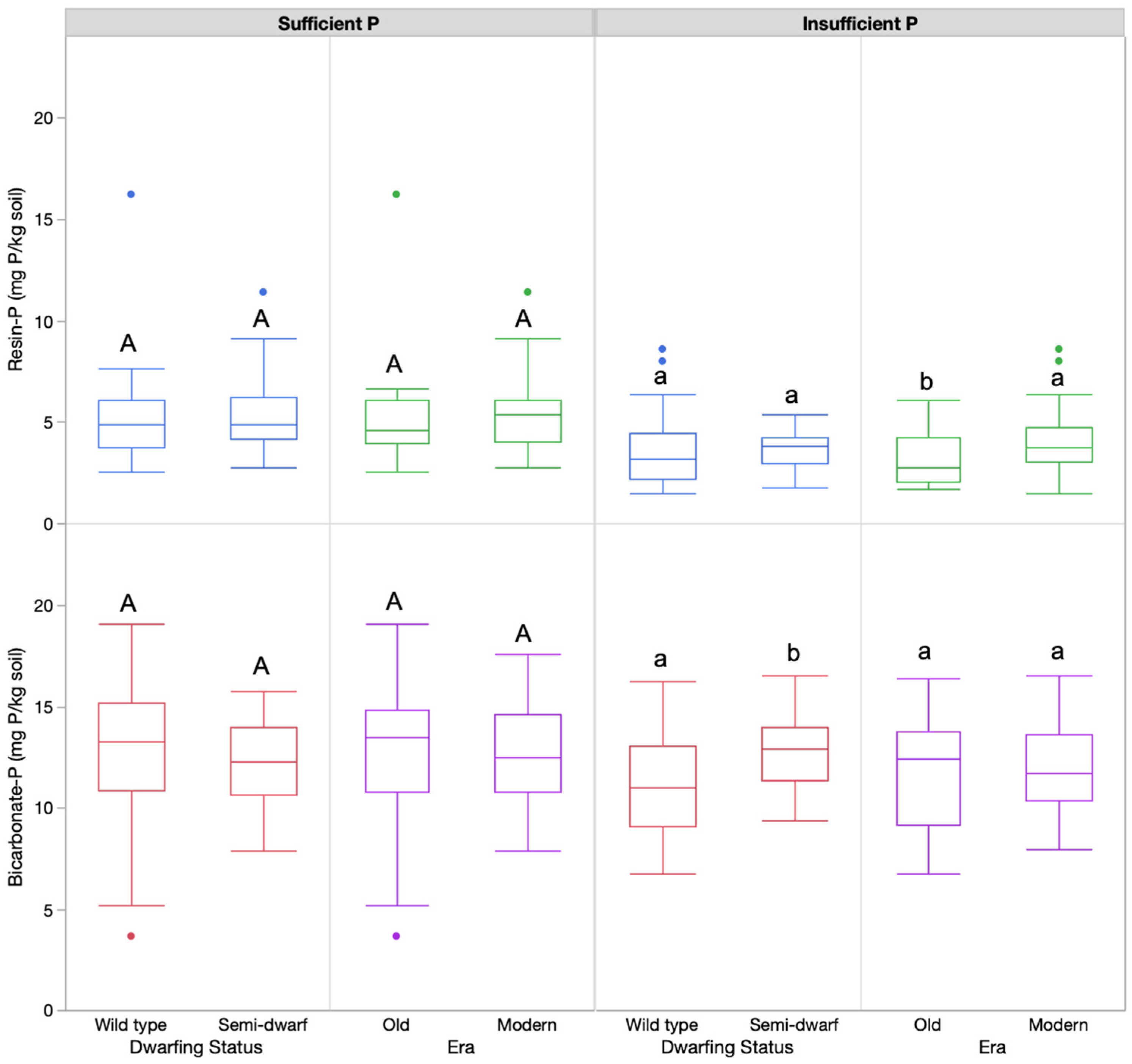 Agronomy 13 00813 g002 Agronomy 13 00813 g002