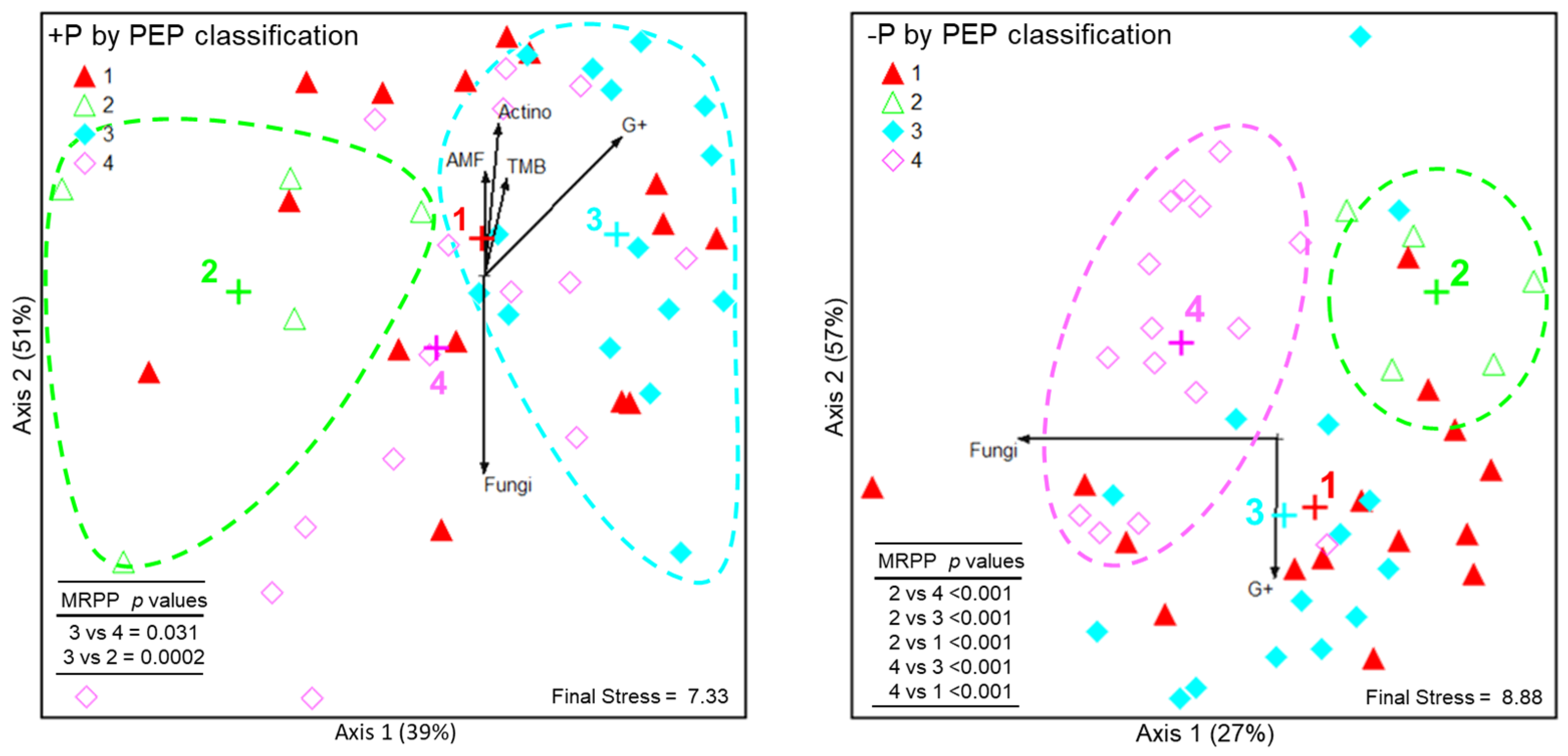 Agronomy 13 00813 g003 Agronomy 13 00813 g003