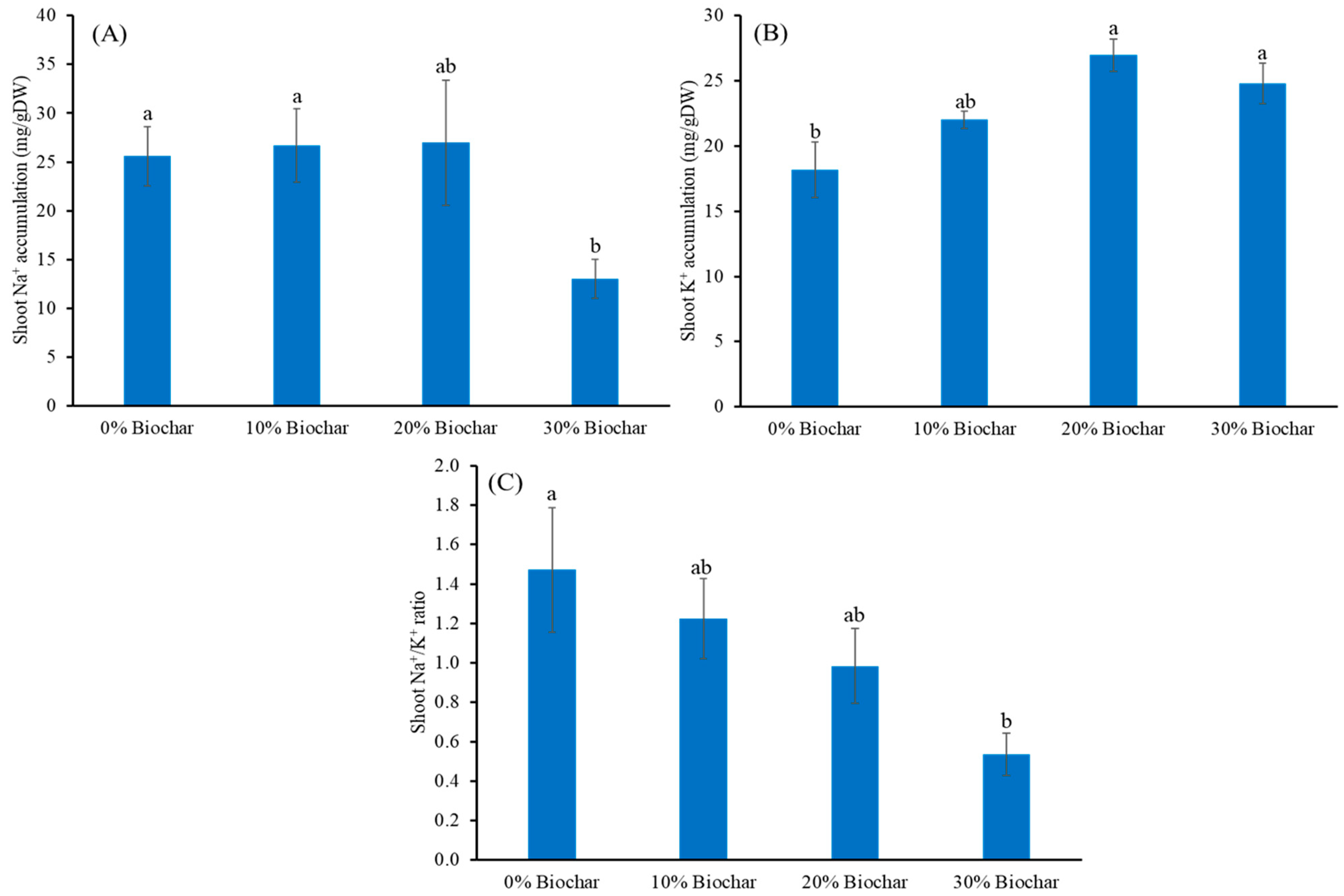 Agronomy 13 00815 g002