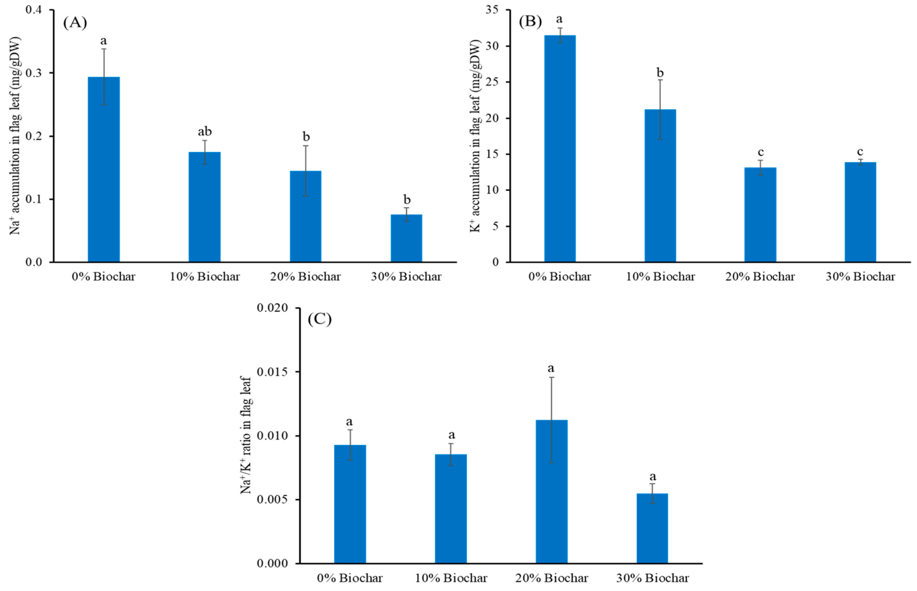 Agronomy 13 00815 g004