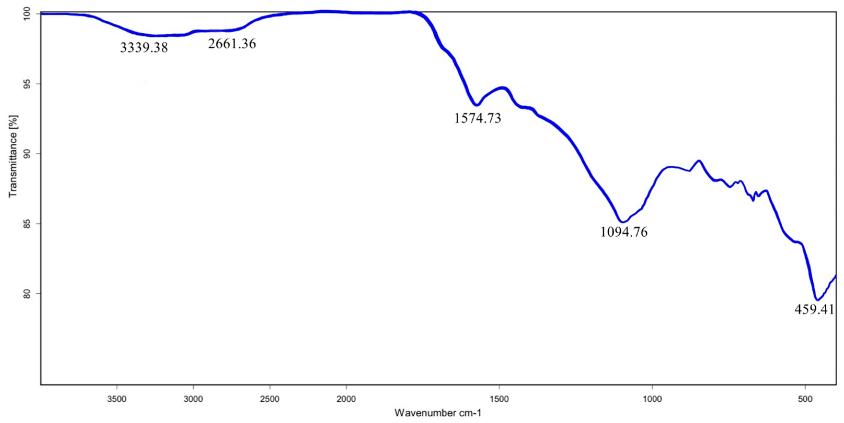 Agronomy 13 00815 g005