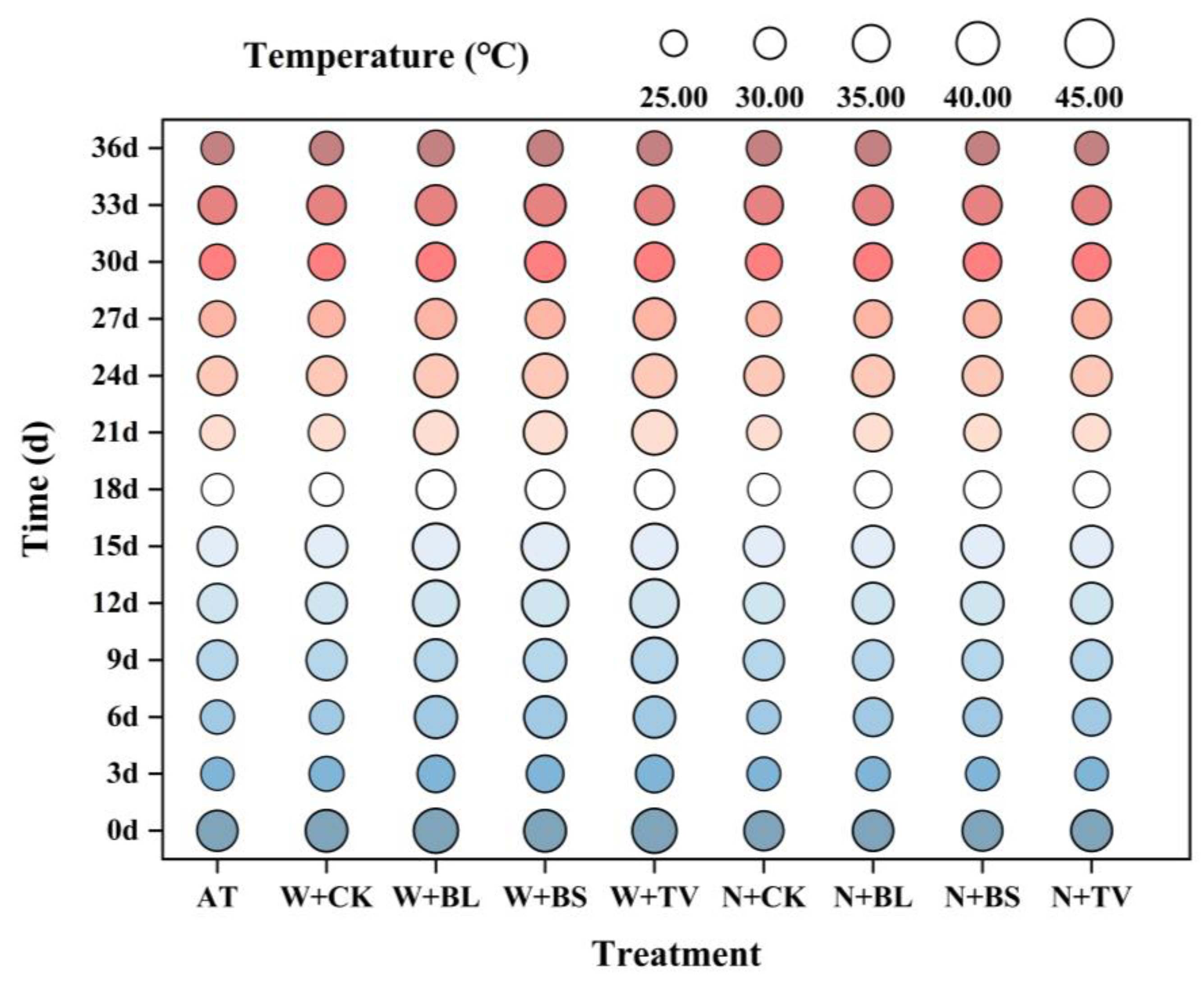 Agronomy 13 00816 g001 Agronomy 13 00816 g001