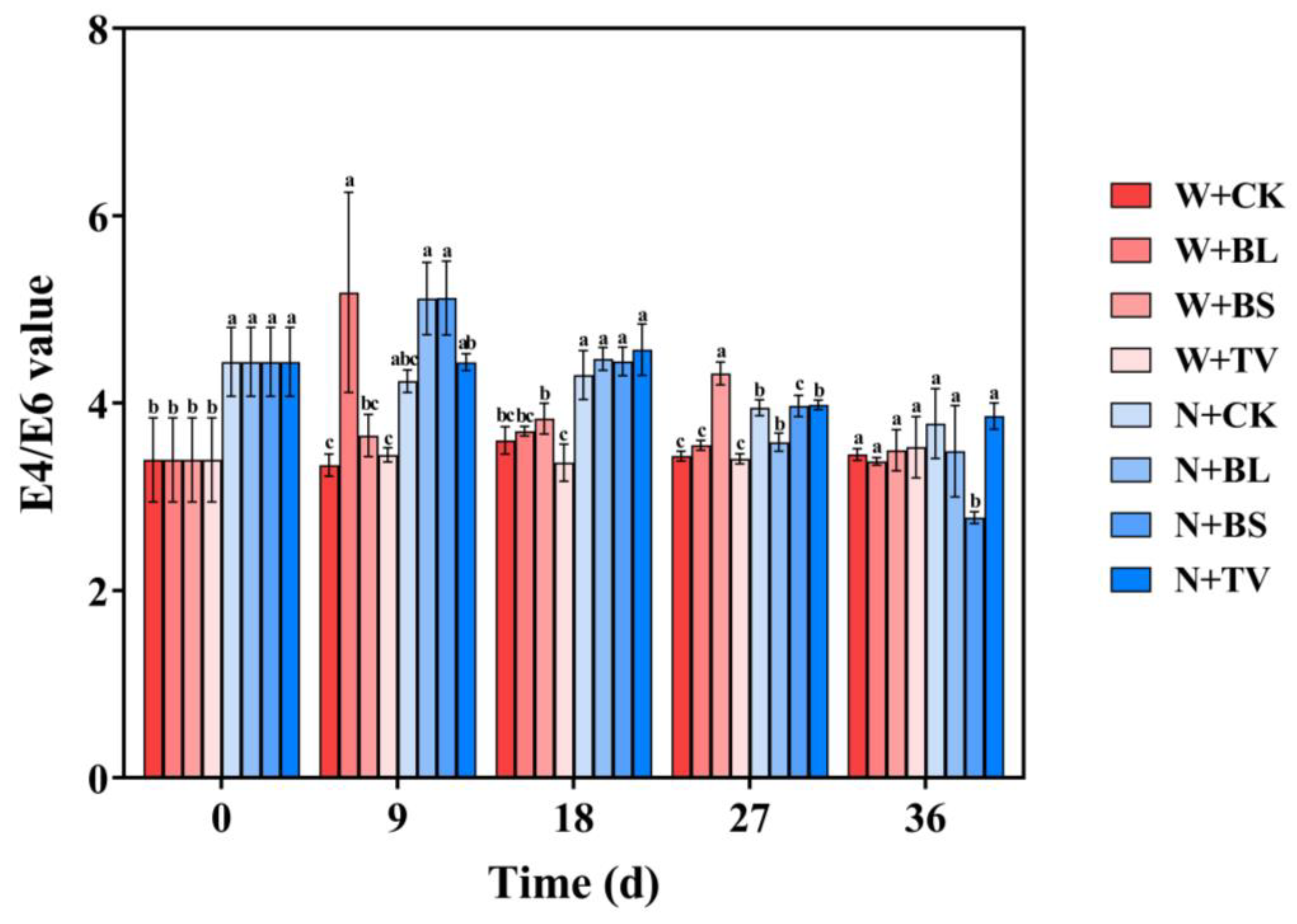 Agronomy 13 00816 g004 Agronomy 13 00816 g004
