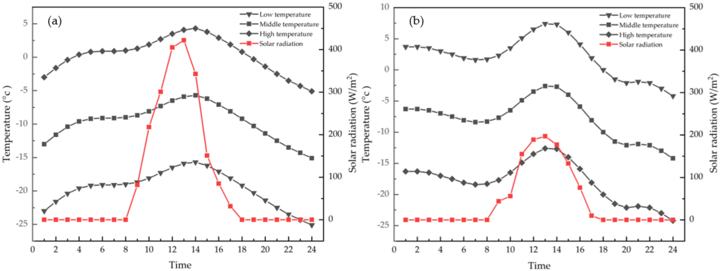 Agronomy 13 00821 g004