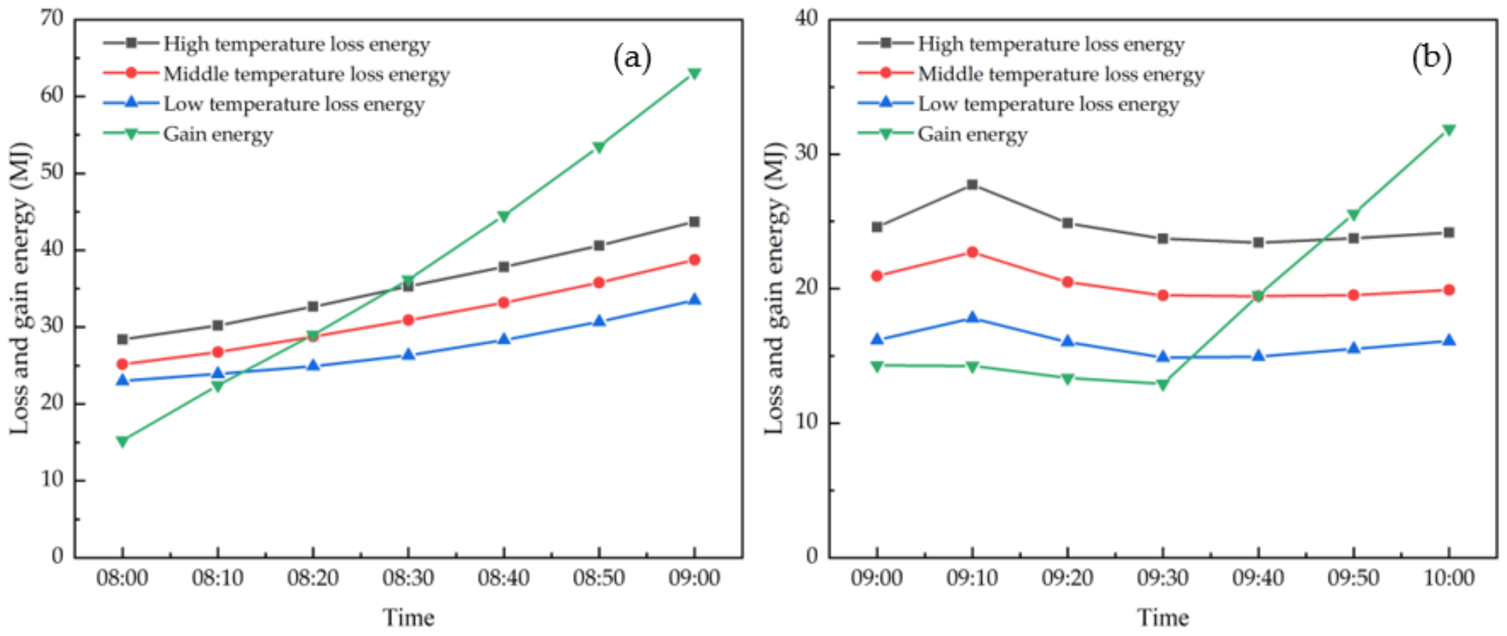 Agronomy 13 00821 g005