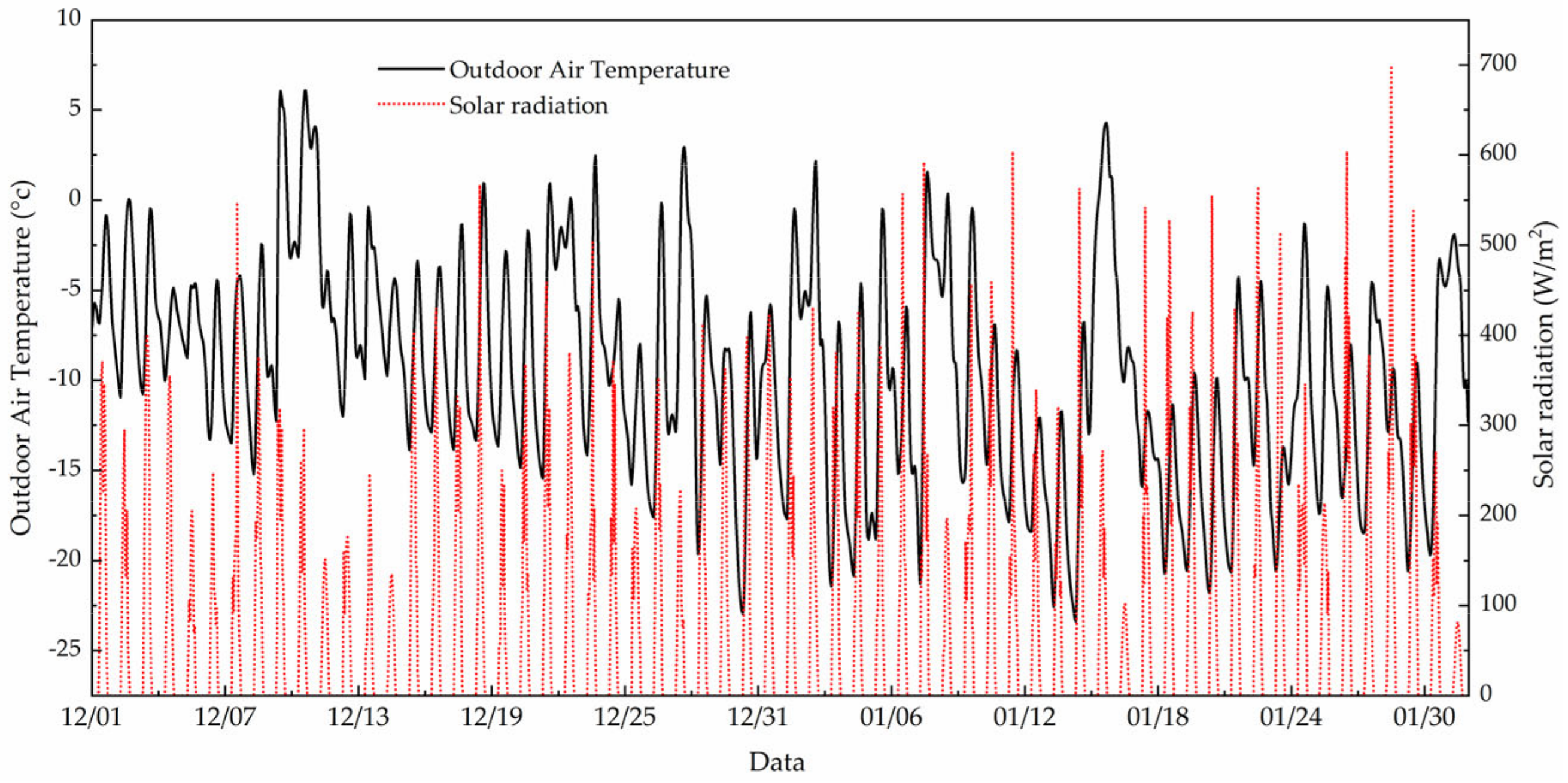 Agronomy 13 00821 g006