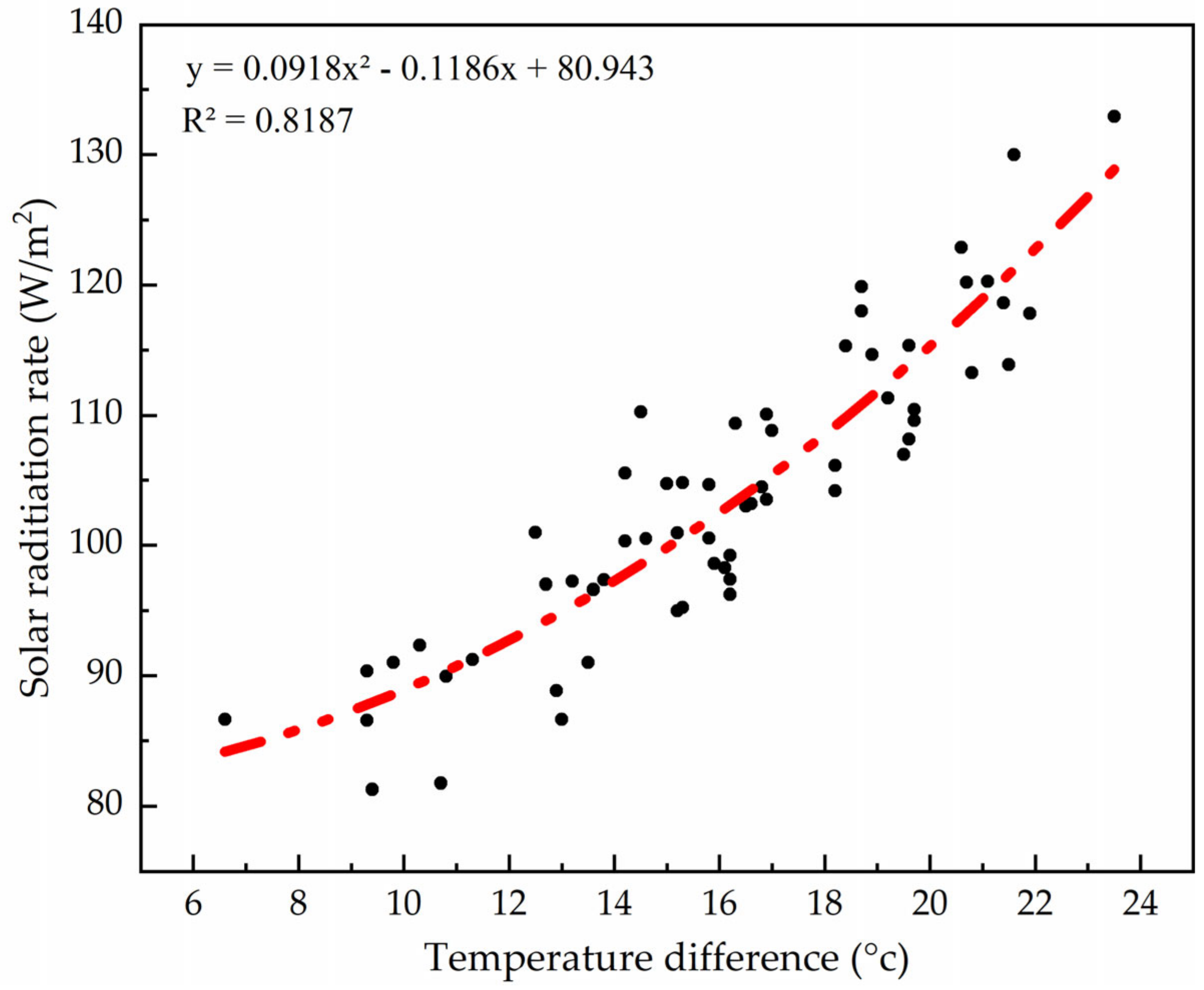 Agronomy 13 00821 g007