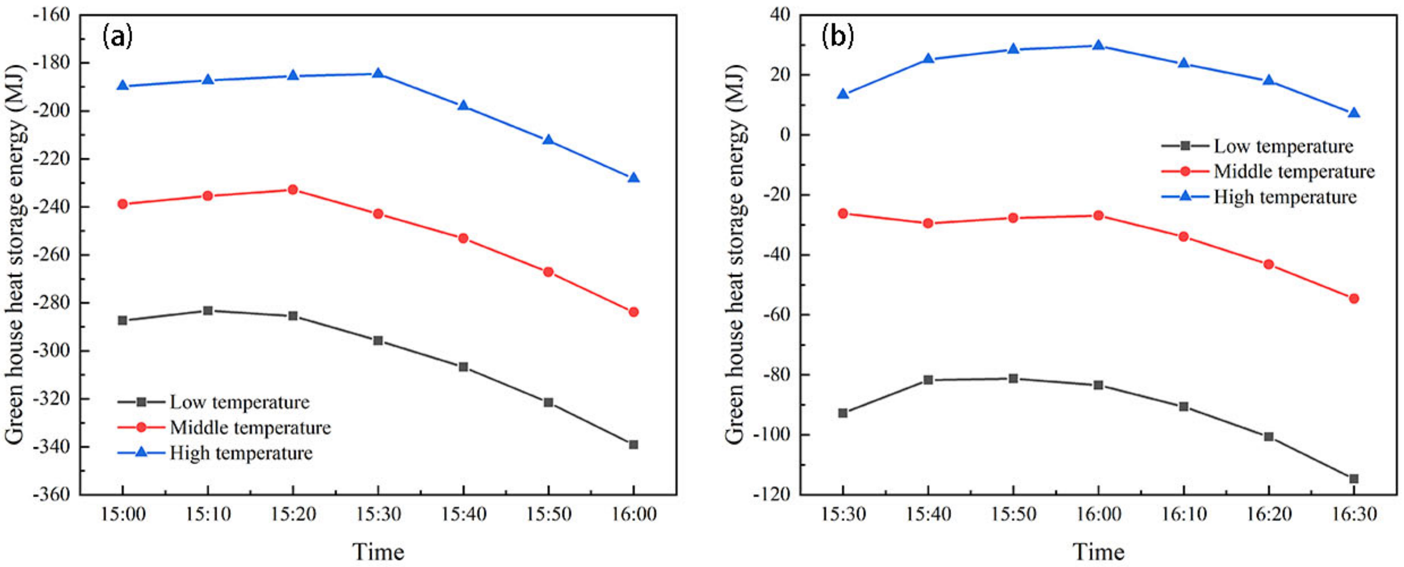 Agronomy 13 00821 g008