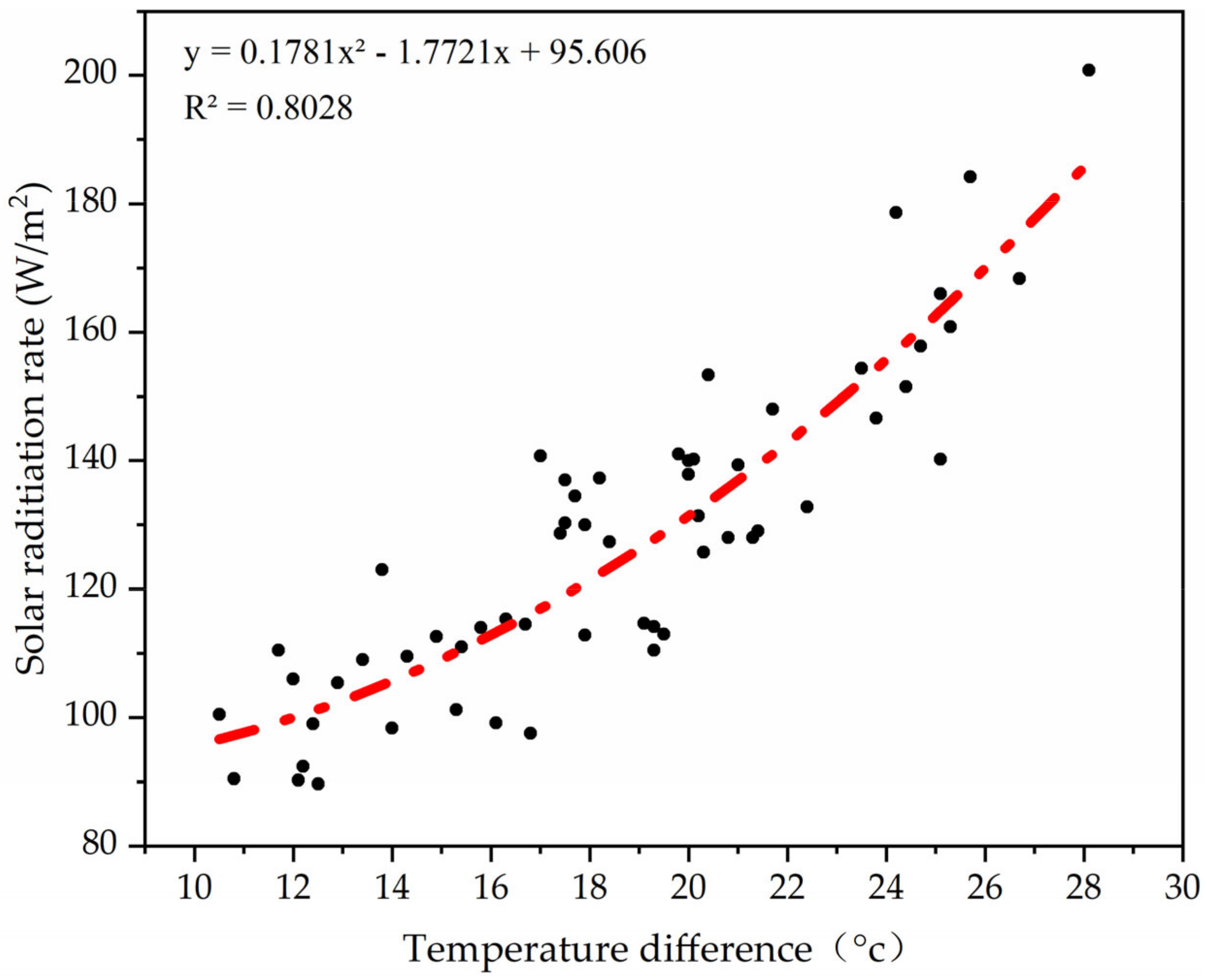 Agronomy 13 00821 g009