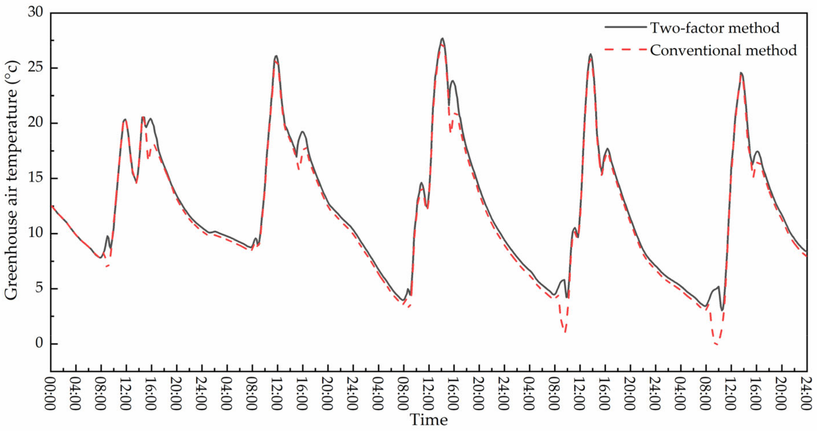 Agronomy 13 00821 g011