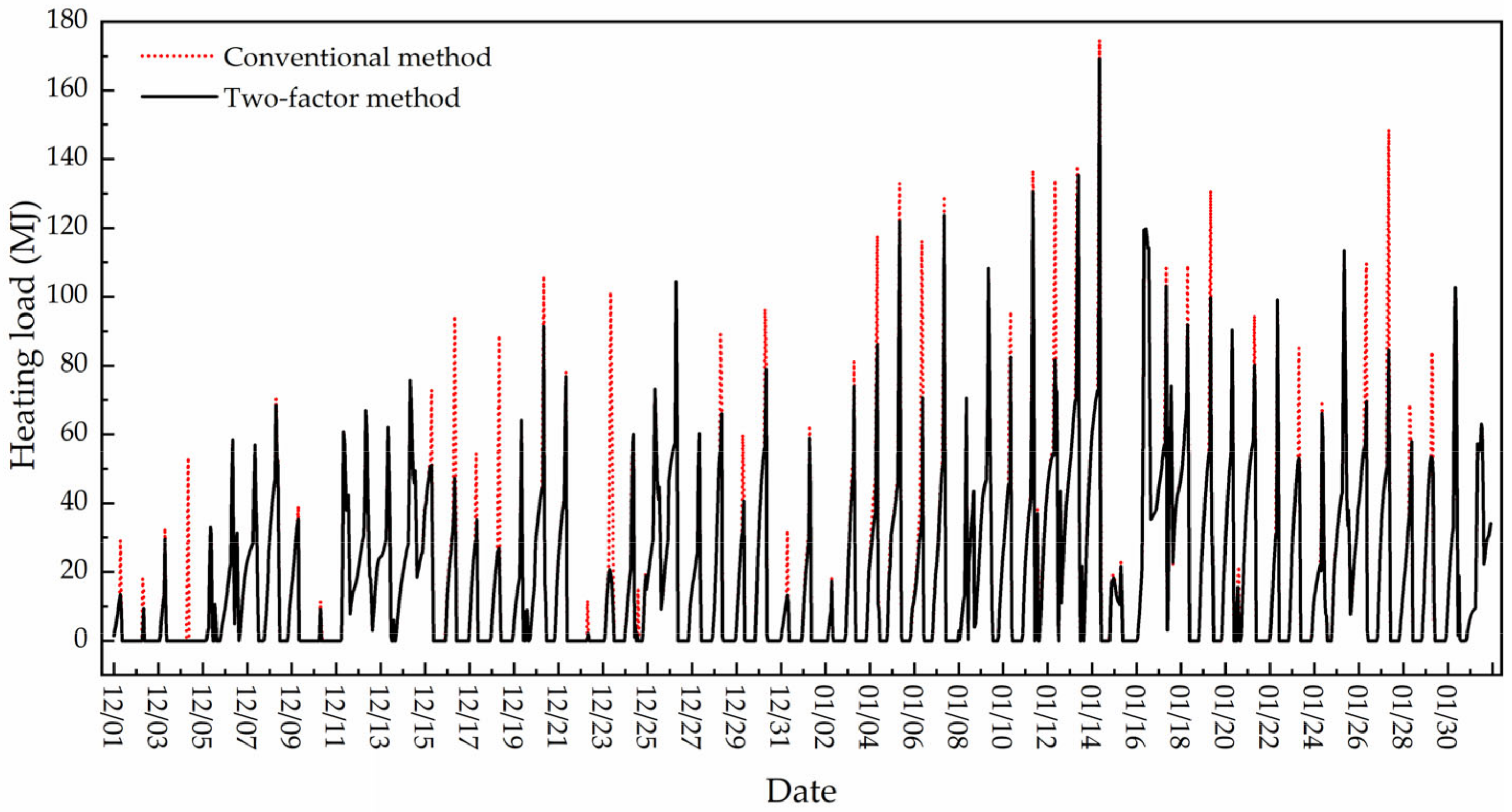 Agronomy 13 00821 g012