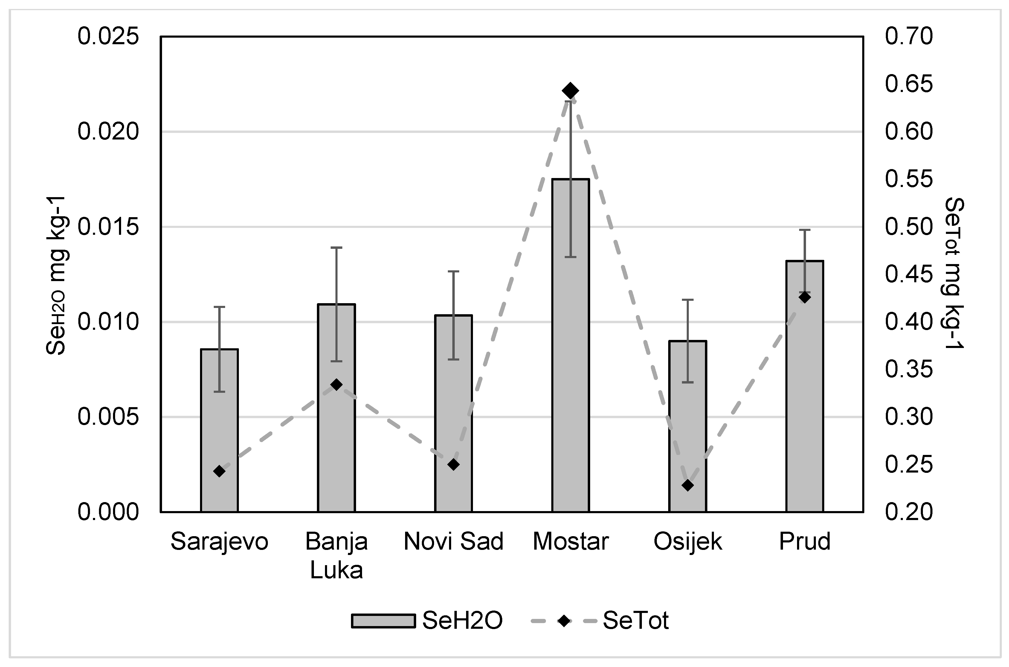 Agronomy 13 00824 g002