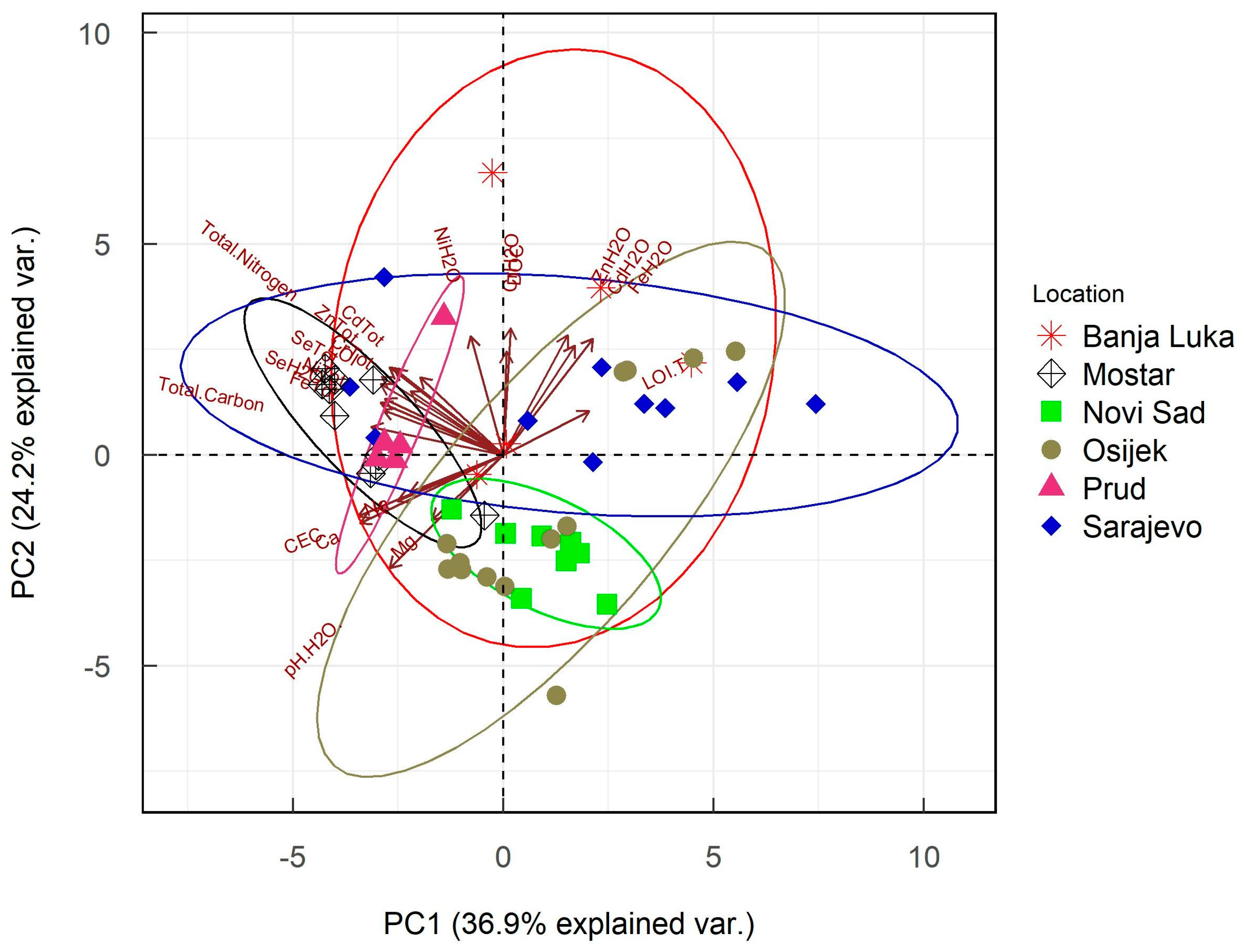 Agronomy 13 00824 g003