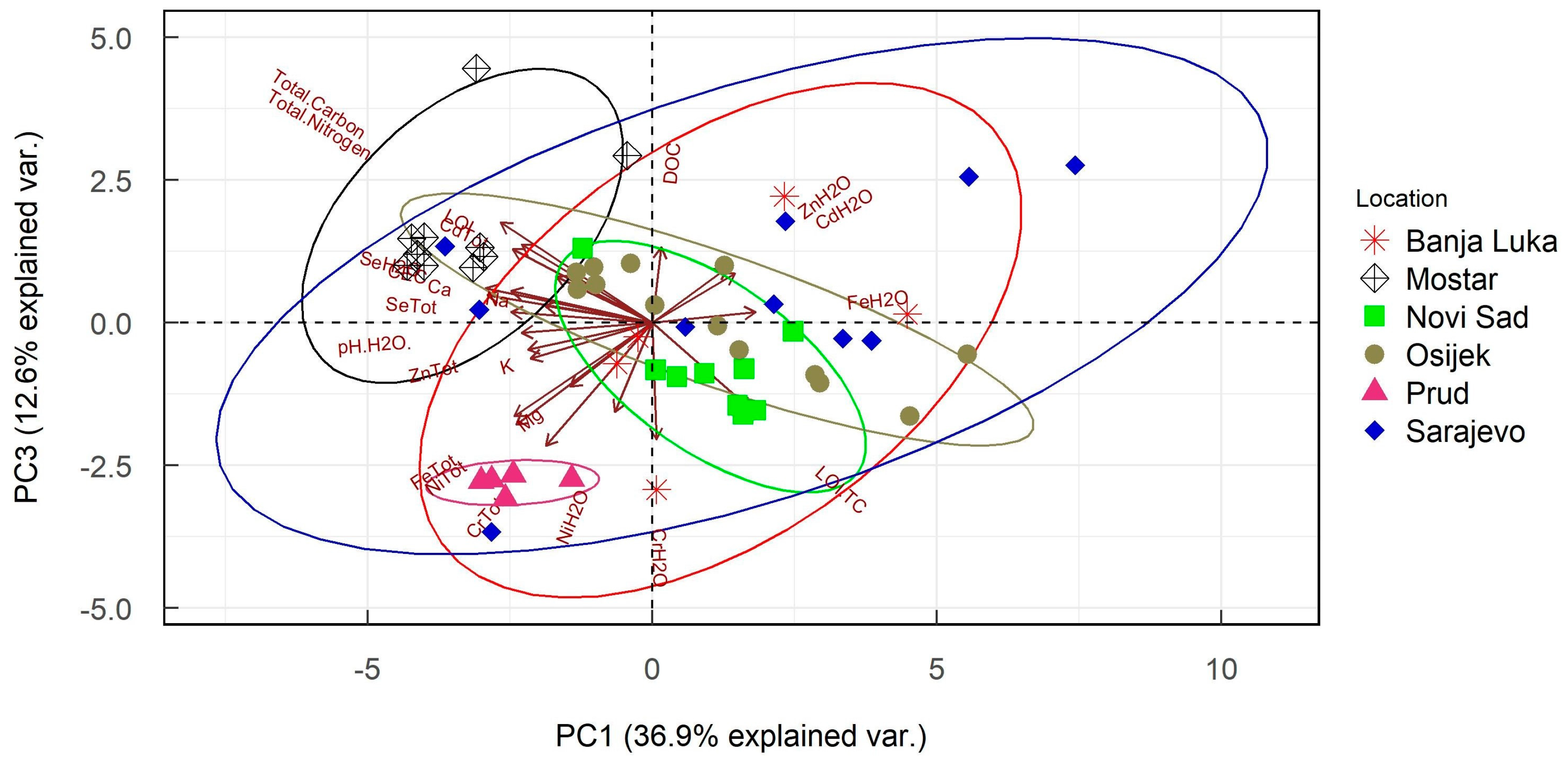 Agronomy 13 00824 g004