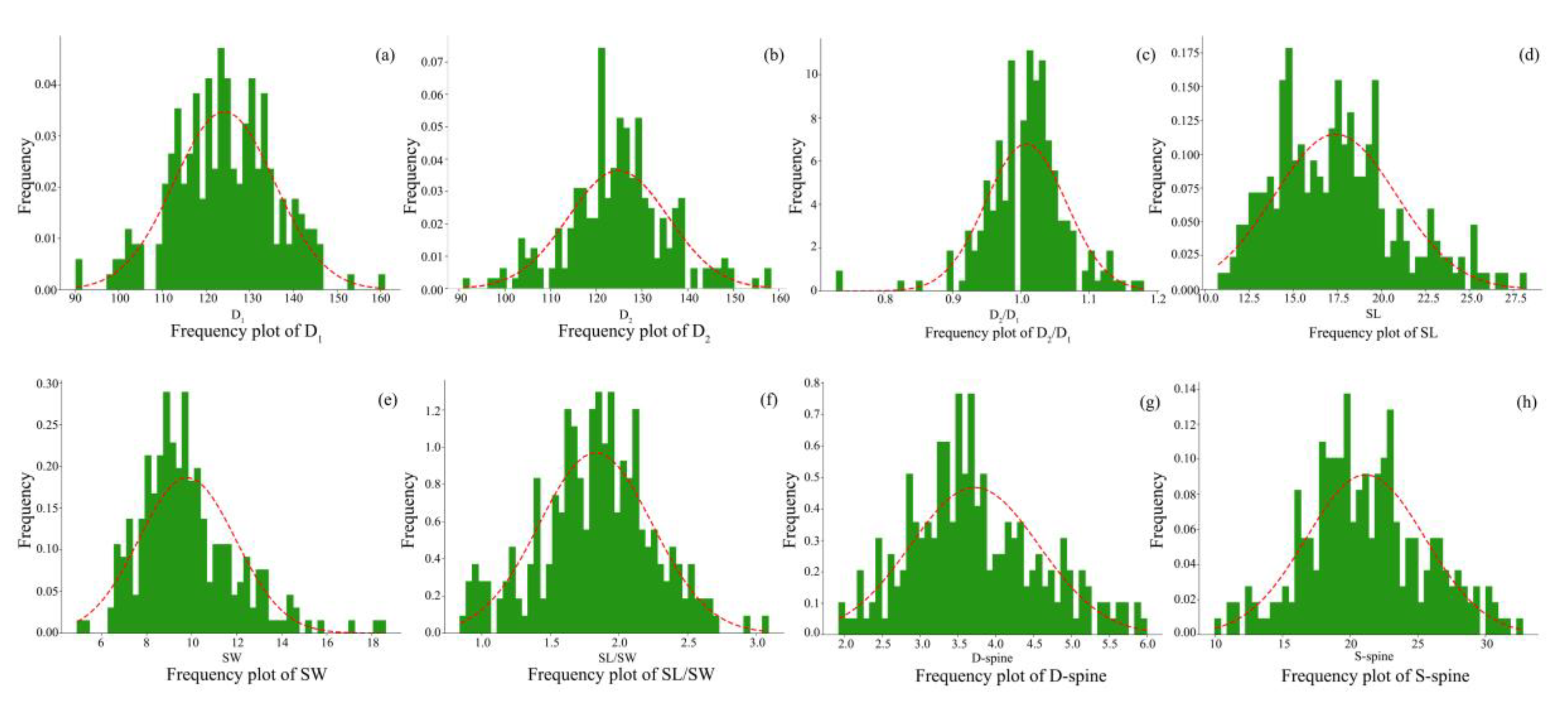 Agronomy 13 00828 g003