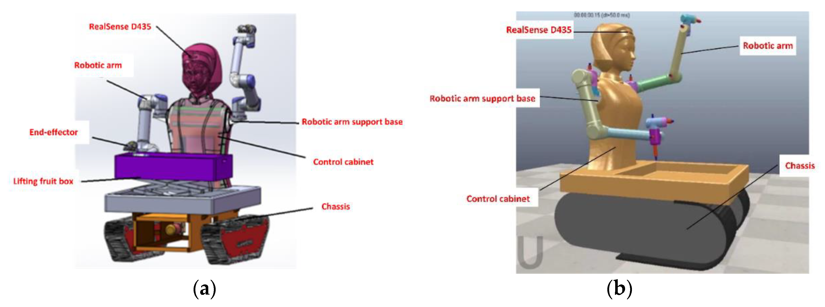 Agronomy 13 00829 g005 Agronomy 13 00829 g005