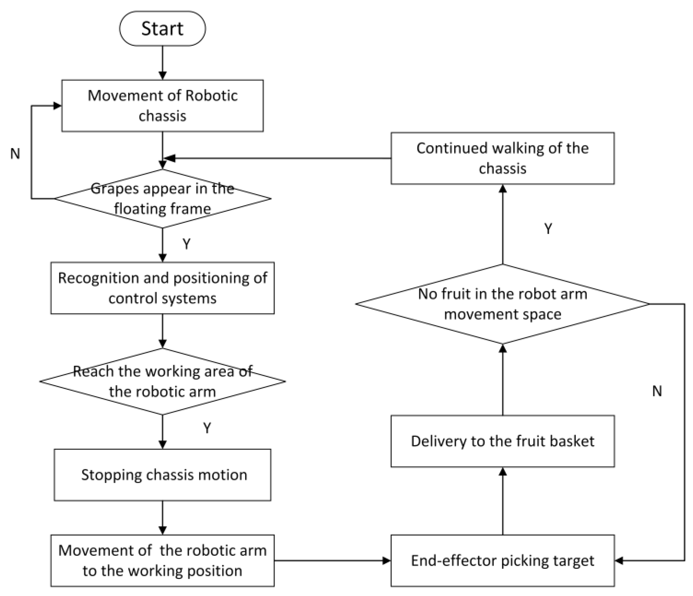 Agronomy 13 00829 g008 Agronomy 13 00829 g008
