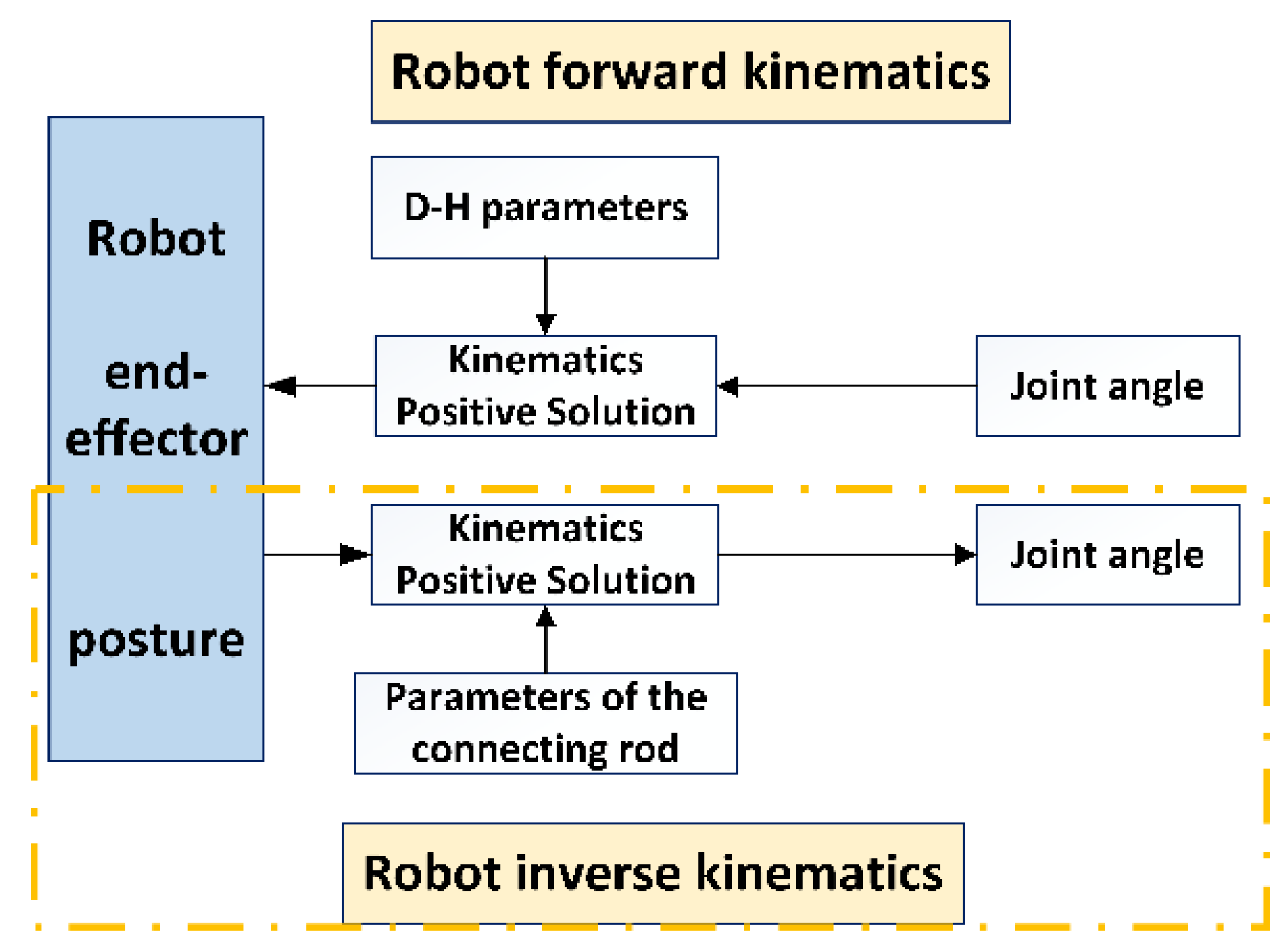 Agronomy 13 00829 g017 Agronomy 13 00829 g017