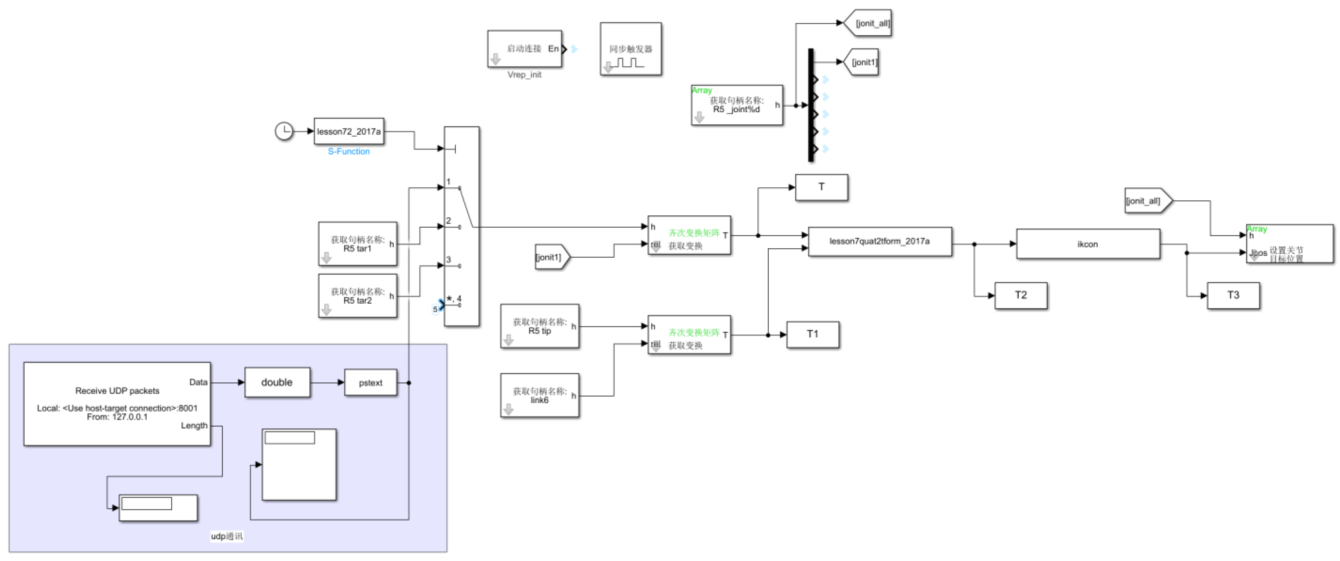 Agronomy 13 00829 g018 Agronomy 13 00829 g018
