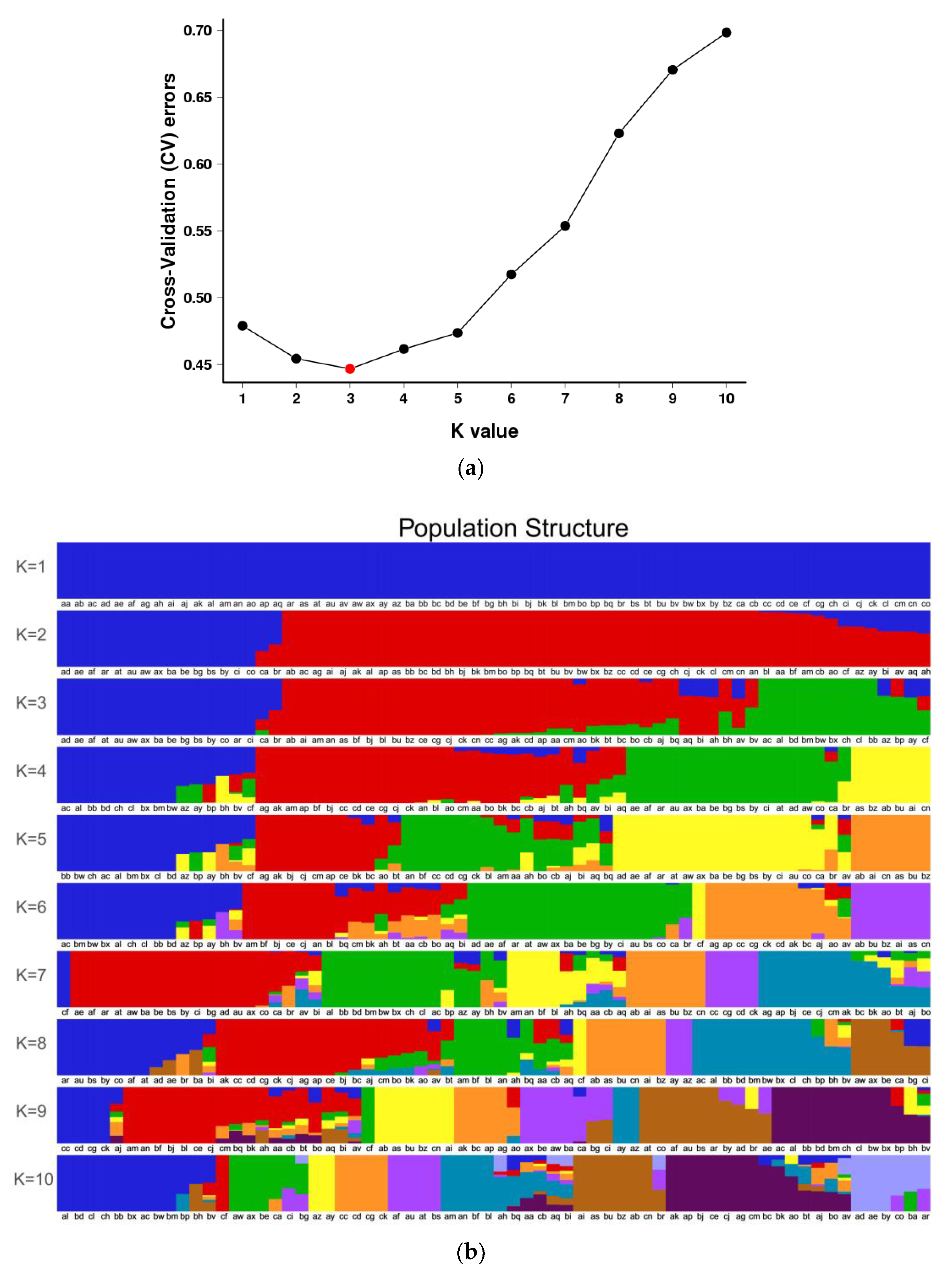 Agronomy 13 00832 g002
